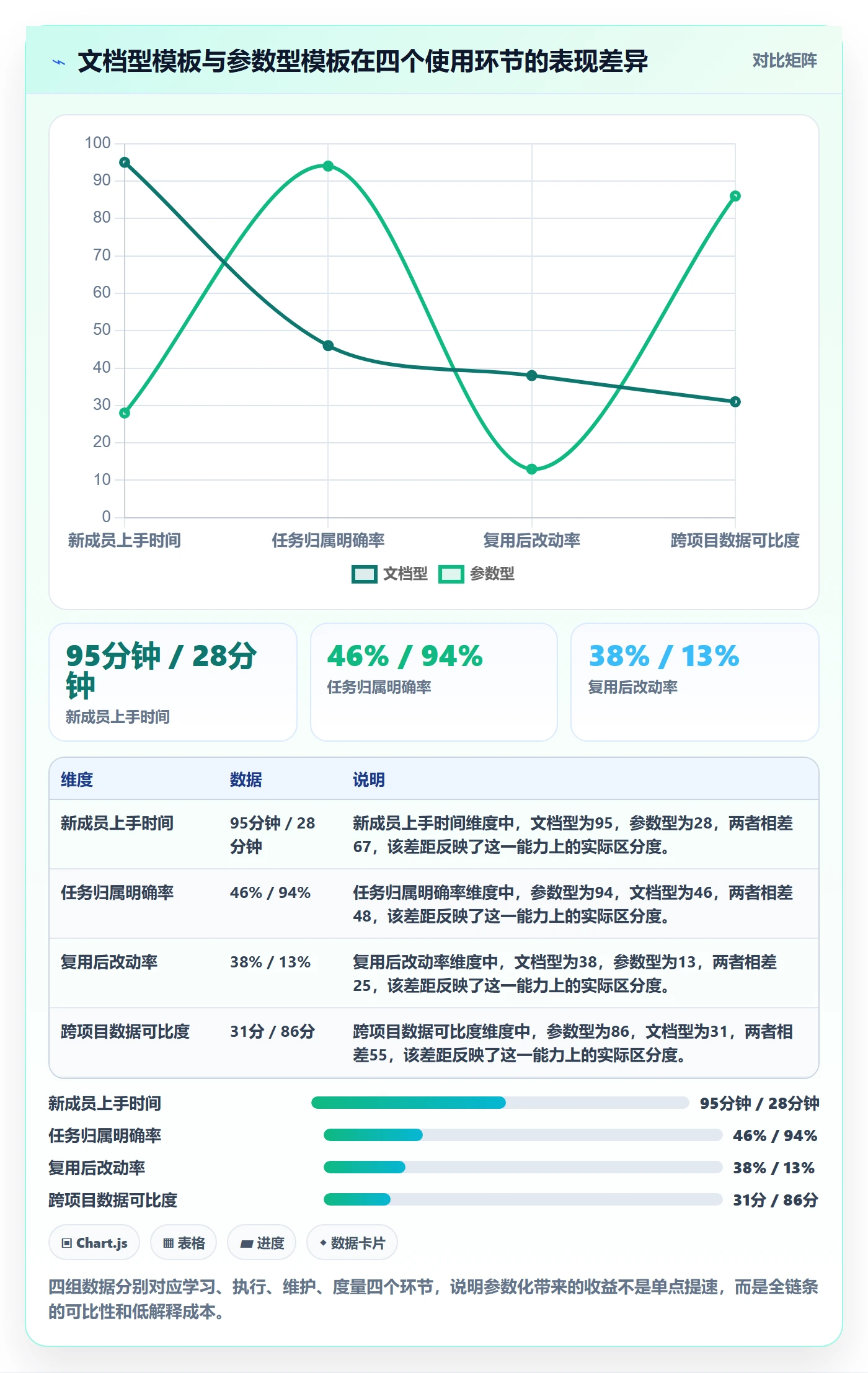 模板复用实操方法:项目负责人提升项目模板效率的落地方案方法与模板