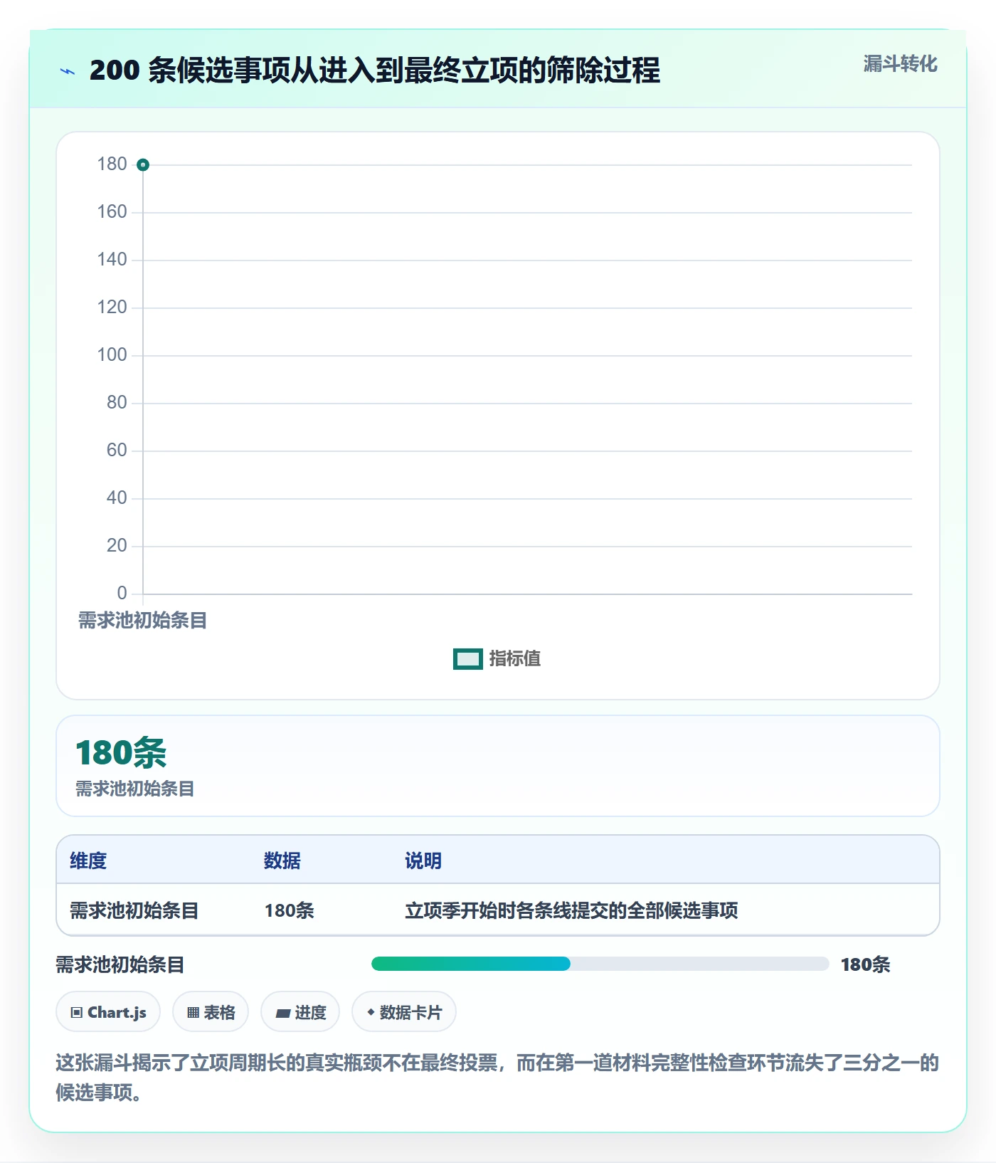 优先级实操方法：企业管理者提升项目立项效率的实操方法方法与模板