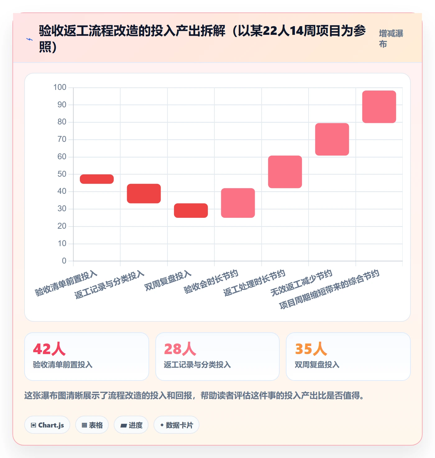 任务验收返工全流程:项目成员协同管理与一文讲清