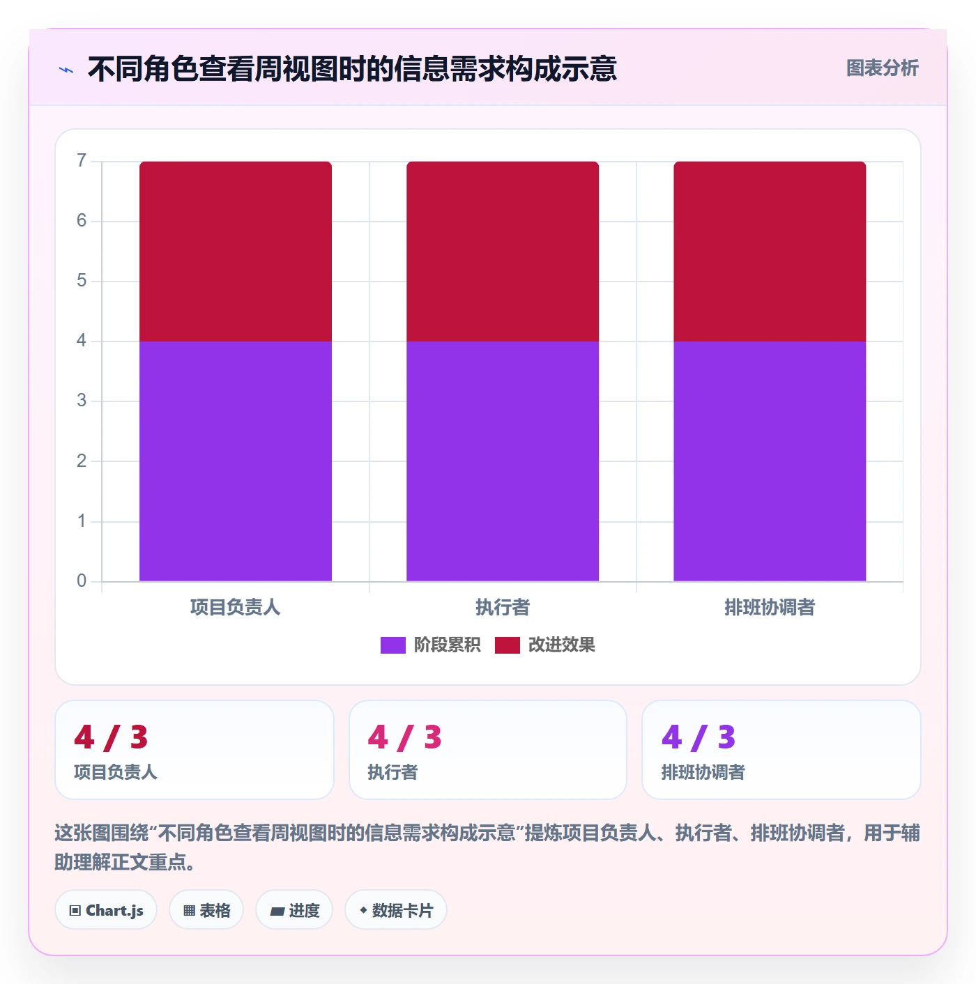 日历视图周视图全流程:产品经理数据分析与一文讲清