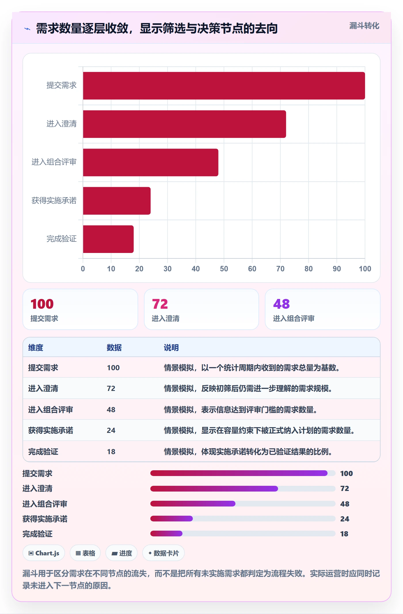需求收集流程与规范：PMO需求管理效率提升关键指标