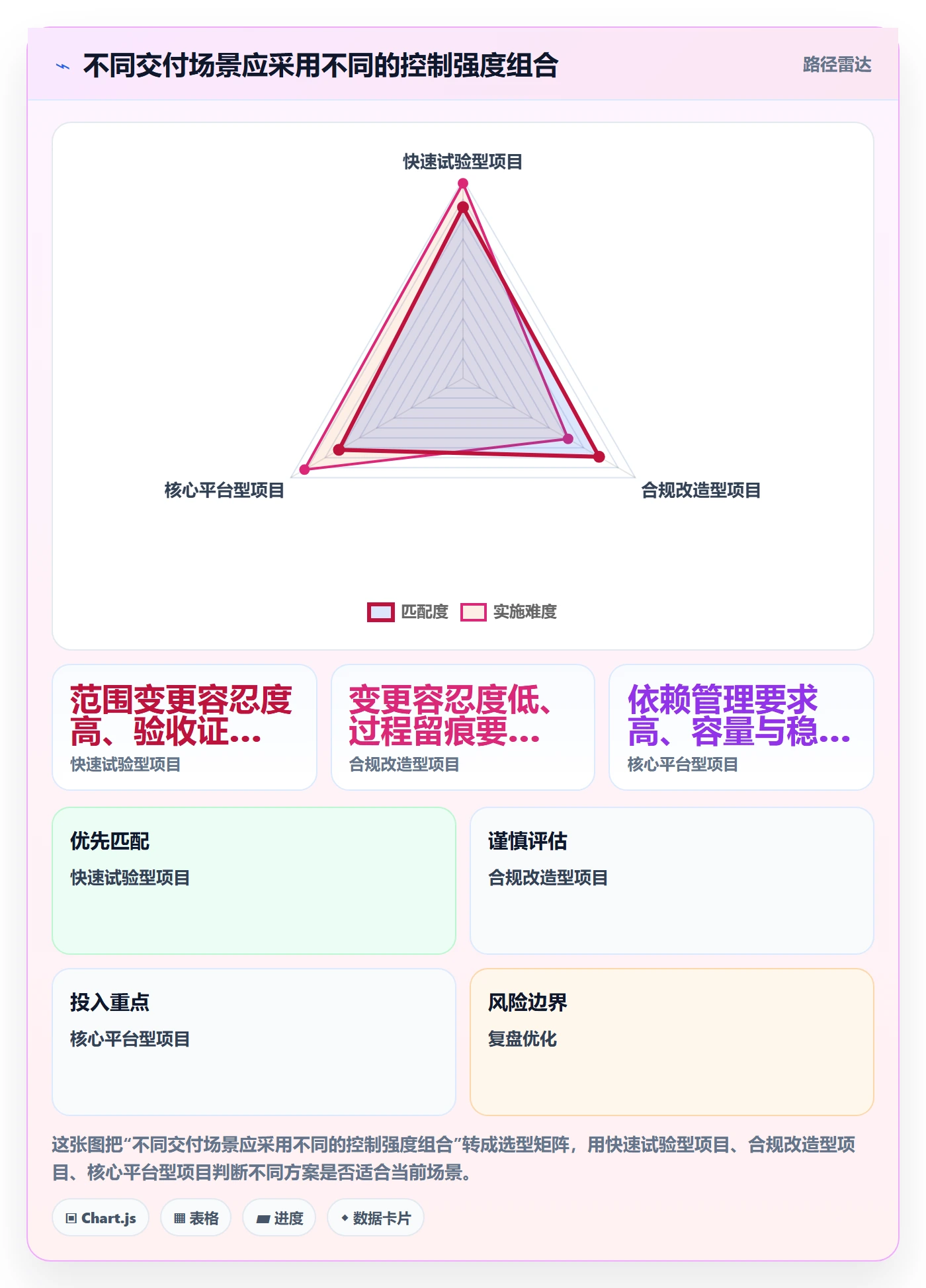 迭代任务流程与规范:PMO迭代管理风险控制关键指标