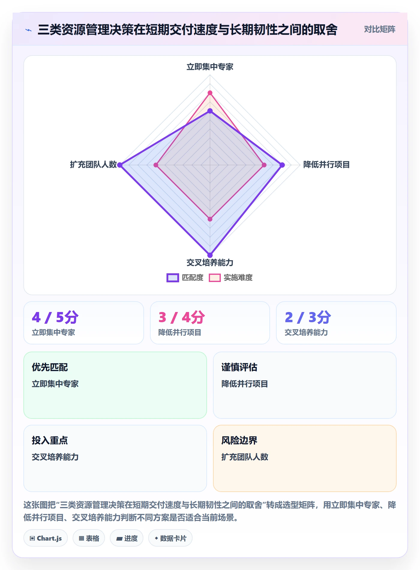 团队落地方案：管理层开展资源管理的落地方案案例解析