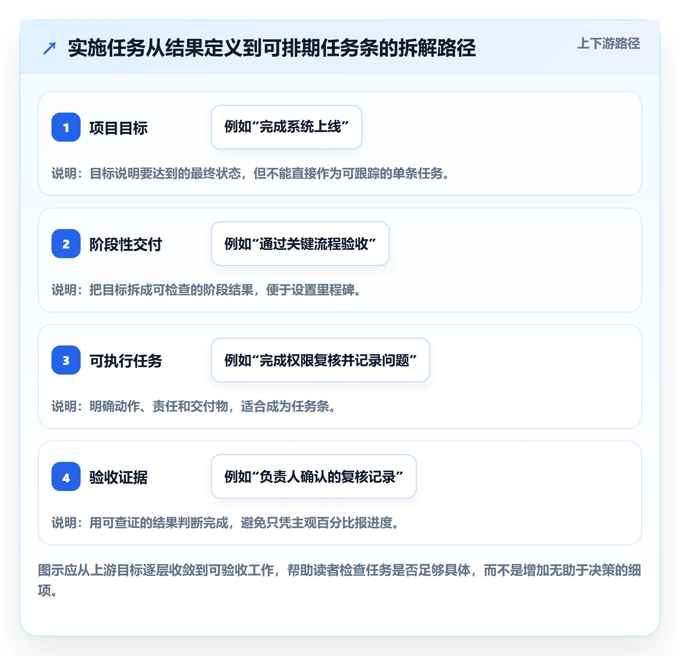 甘特图任务条全流程:实施团队效率提升与一文讲清