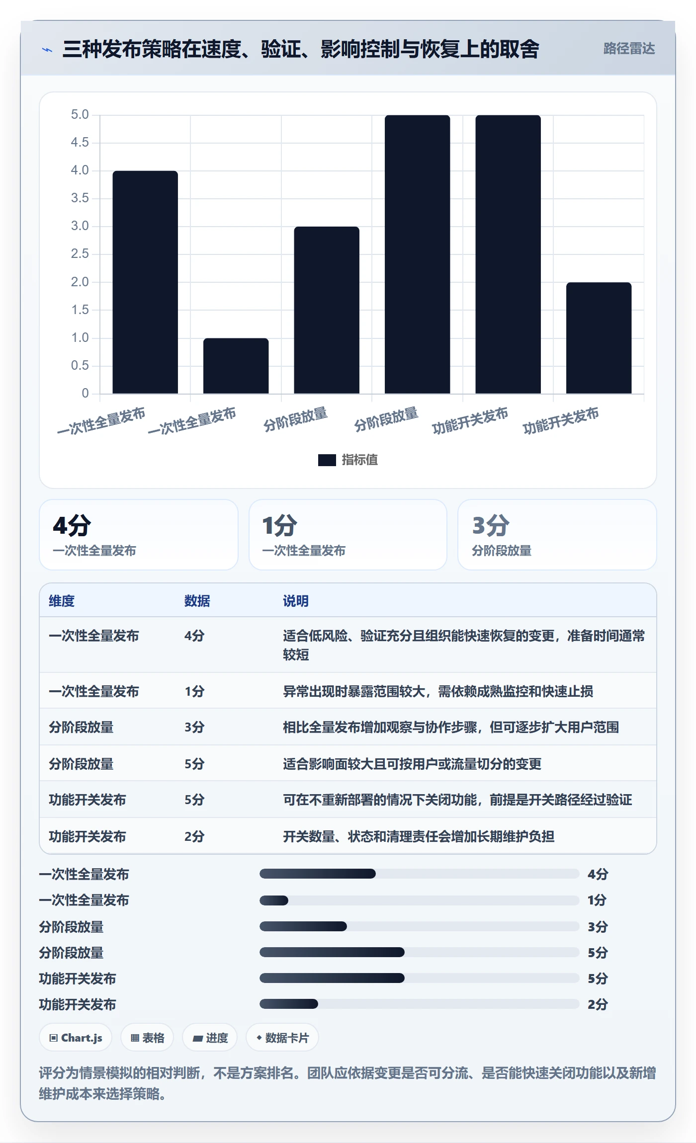 发布检查管理指南:项目负责人如何做好发布管理,效率提升全流程