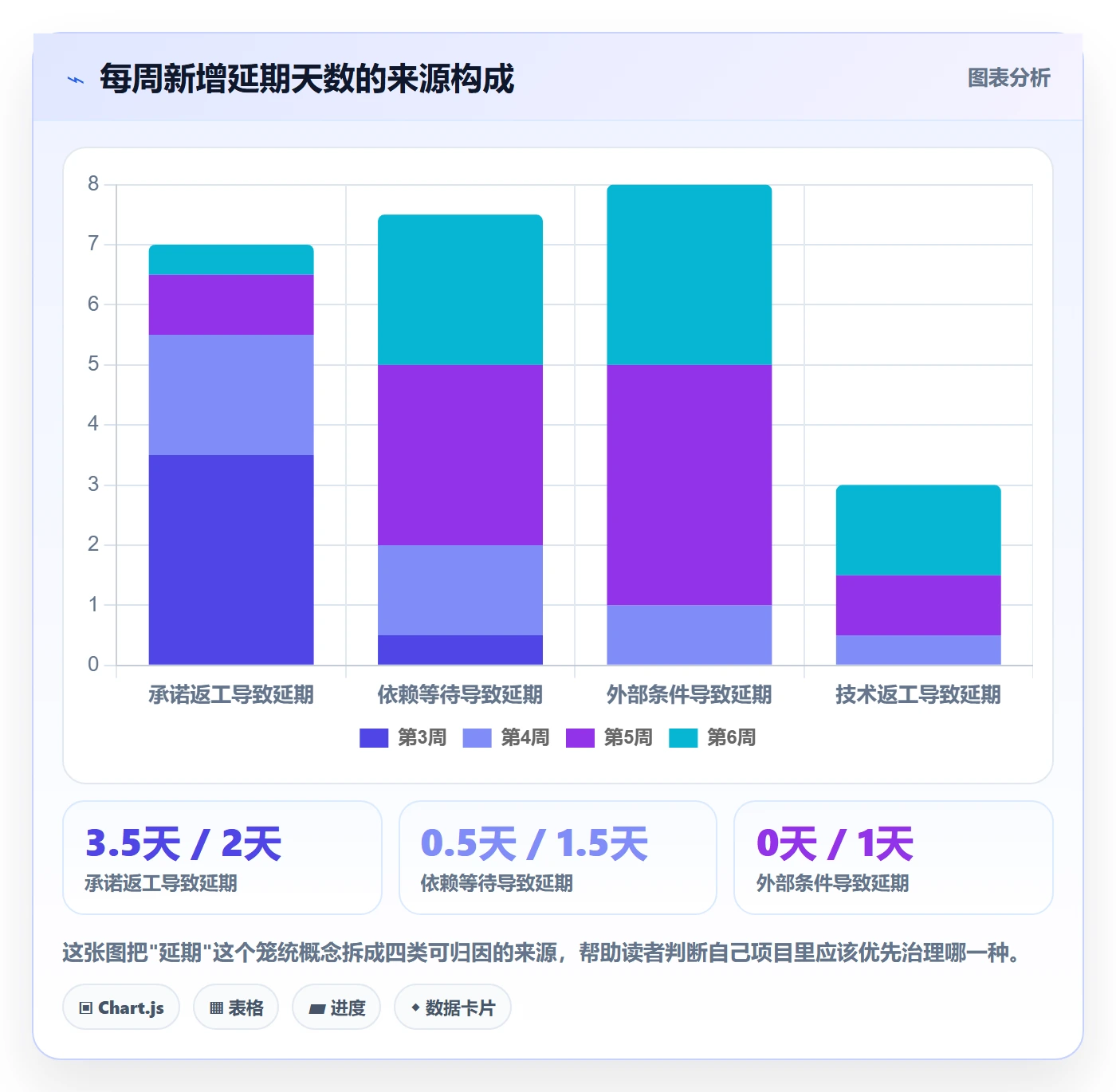 进度管理项目进度全流程:实施团队协同管理与一文讲清