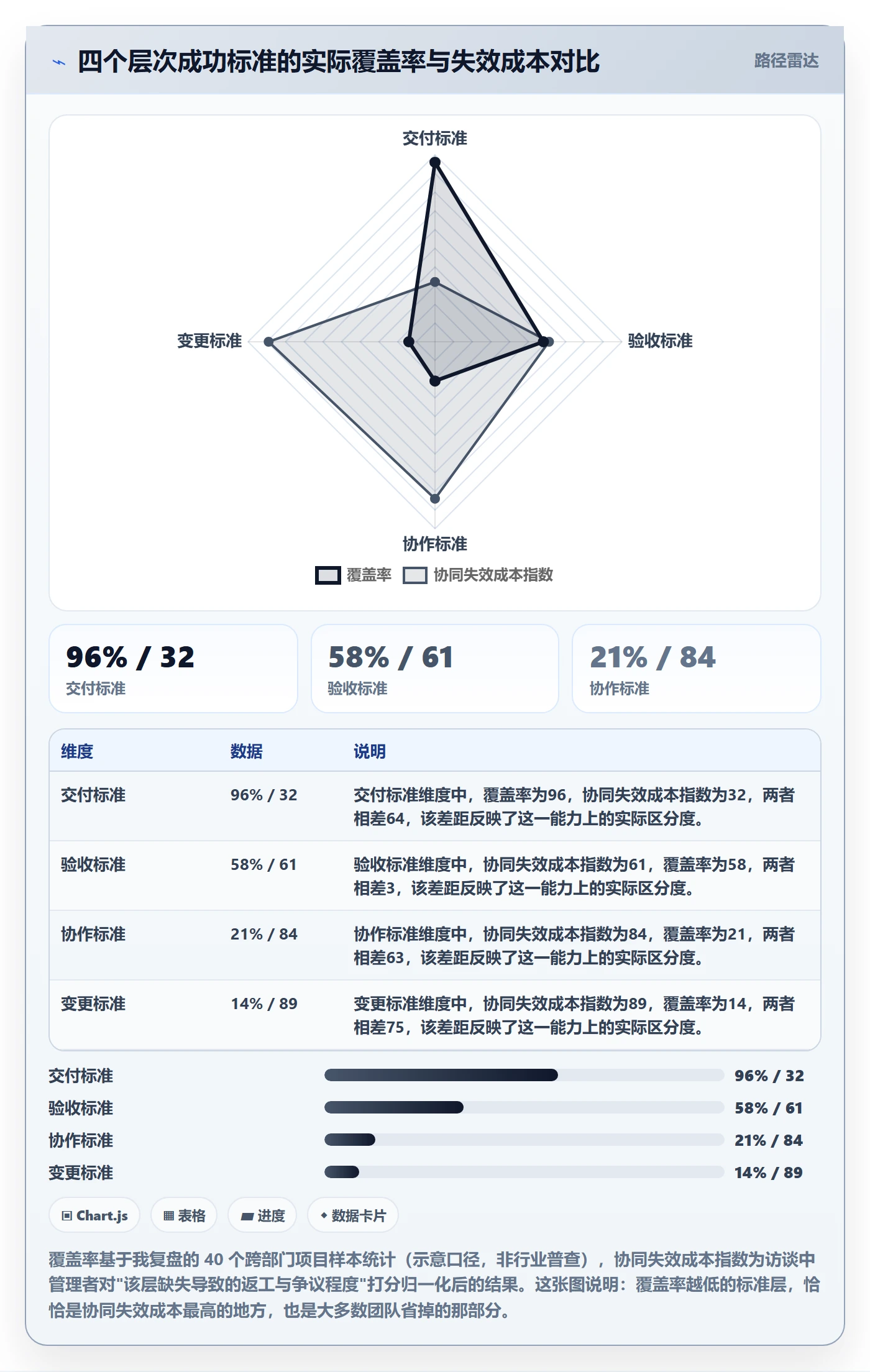 项目目标如何做好成功标准？跨部门团队协同管理与操作步骤