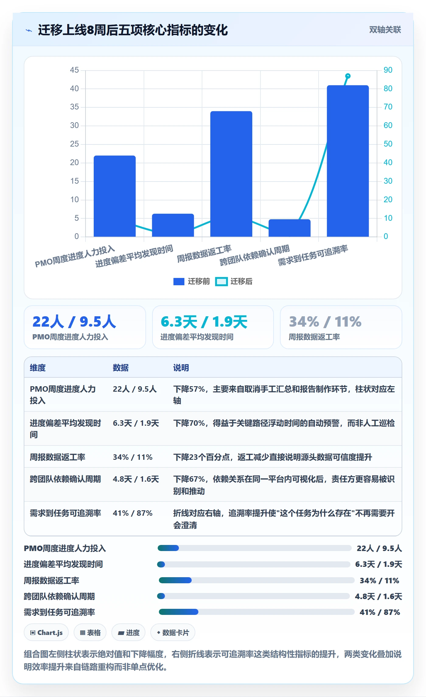 项目进度最佳实践:PMO进度管理效率提升,常见问题