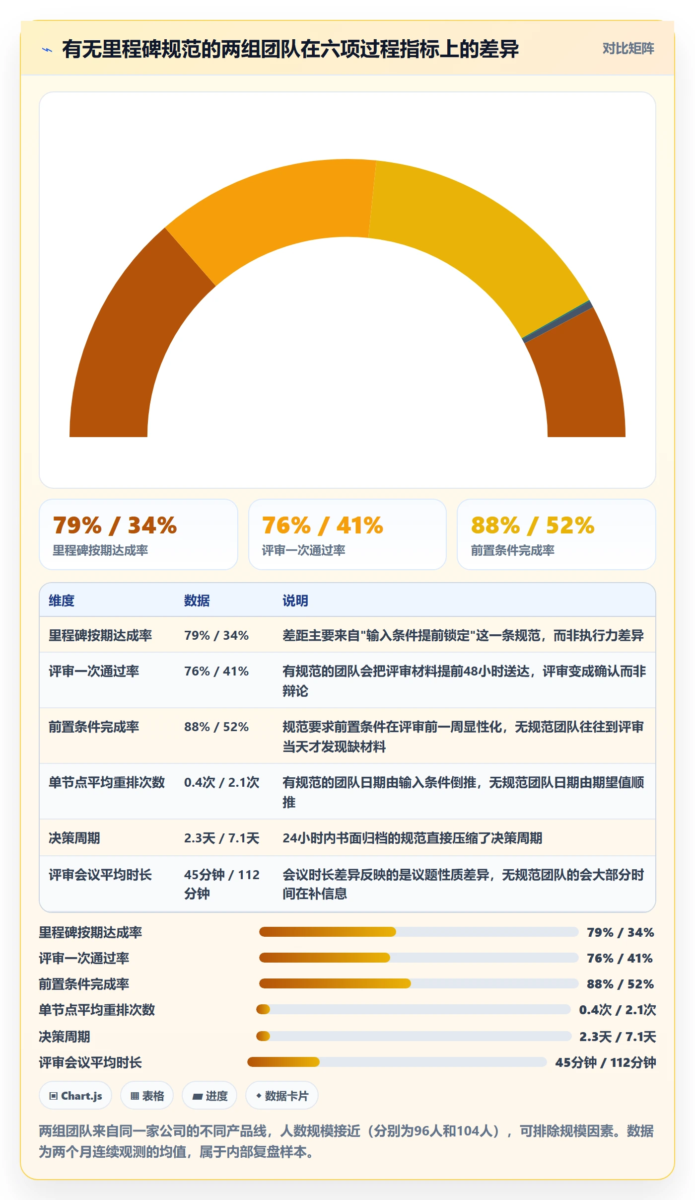 里程碑计划流程与规范:产品经理里程碑入门指南关键指标