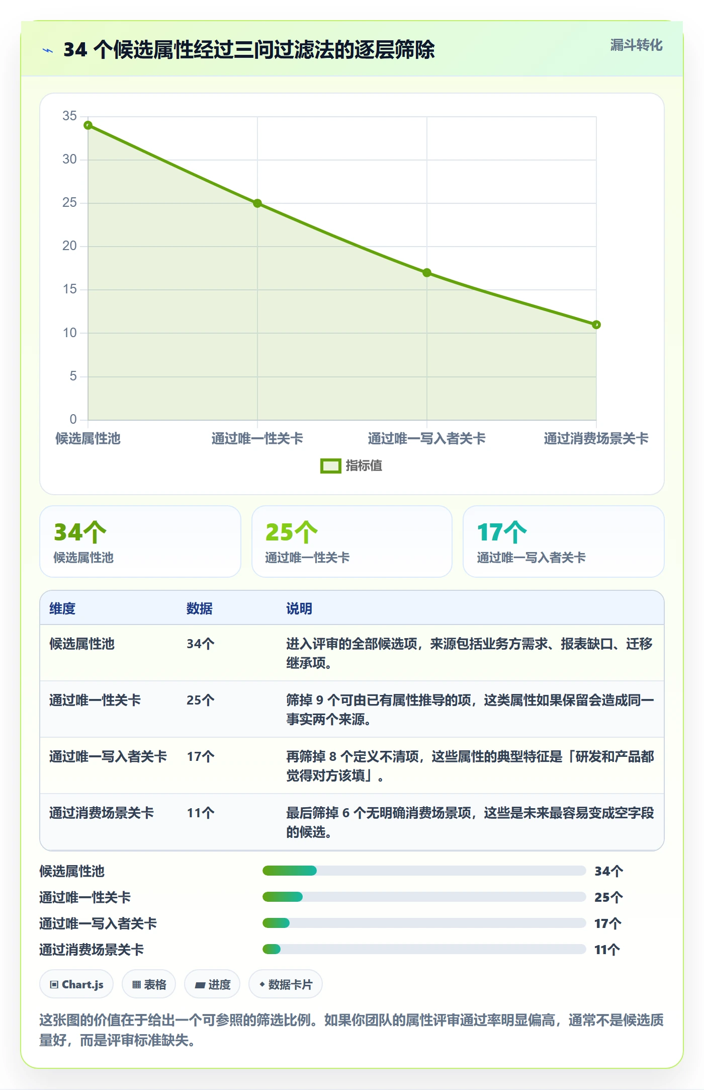 任务属性分类教程：项目经理最佳实践，避坑指南