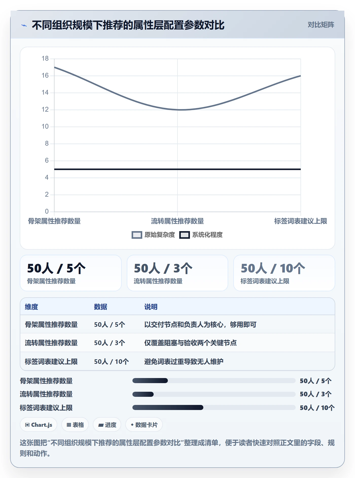 任务属性分类教程：跨部门团队最佳实践，避坑指南
