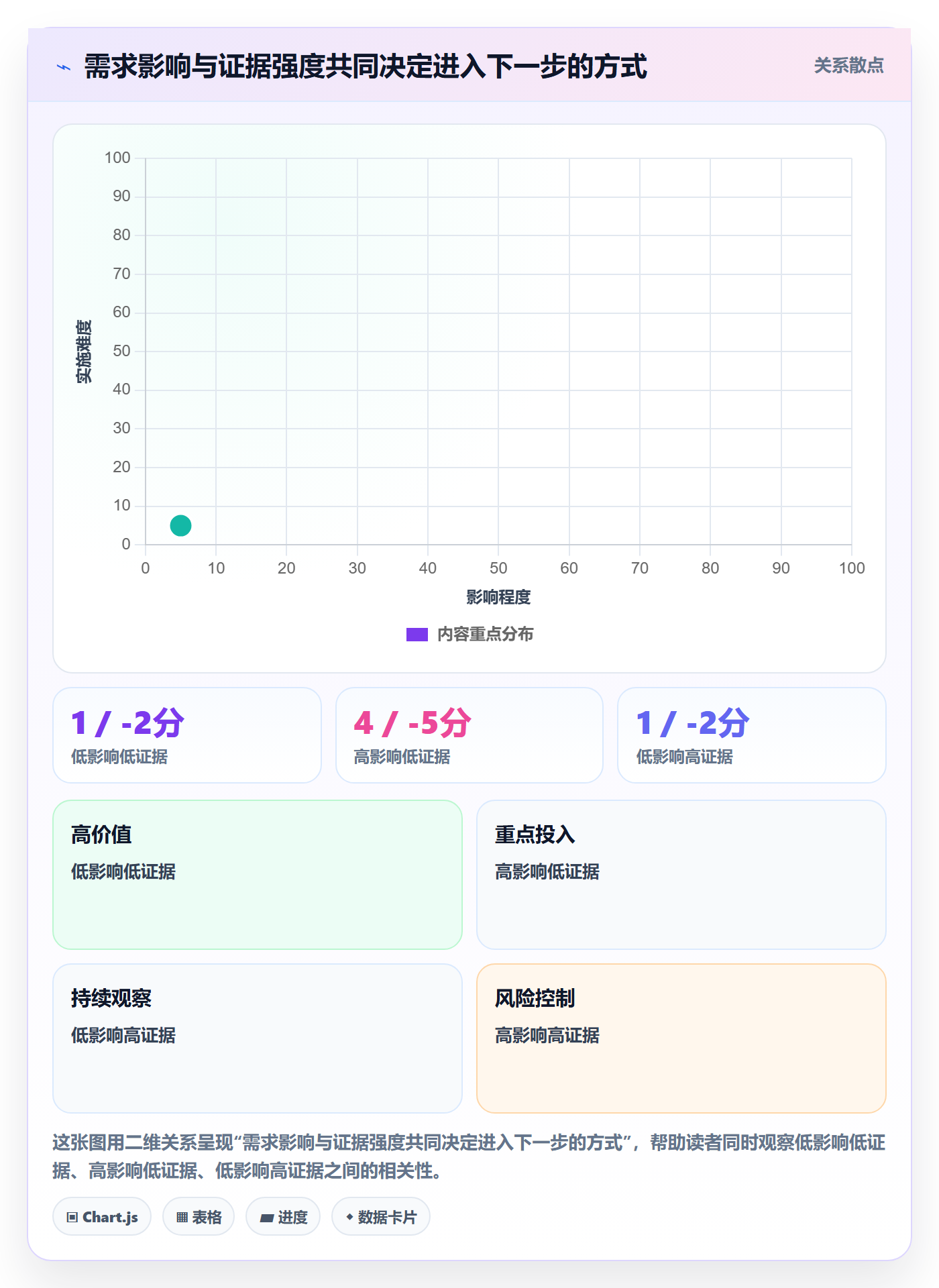 需求管理需求收集全流程：产品经理效率提升与一文讲清