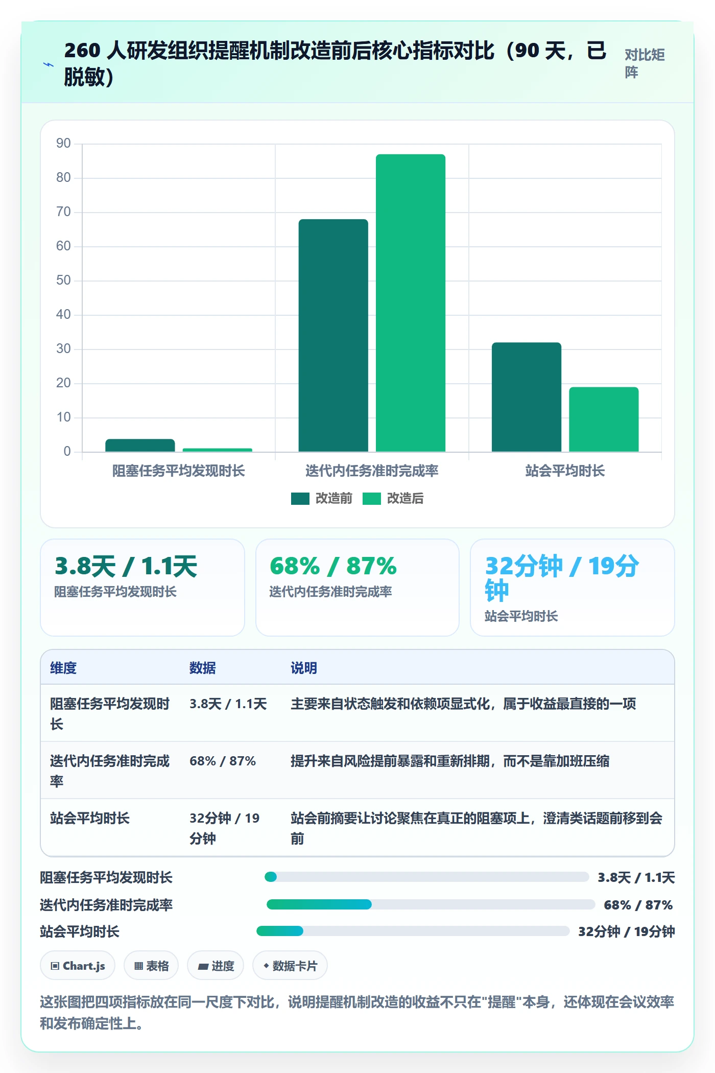 提前提醒管理方法大全:研发团队任务提醒协同管理落地清单