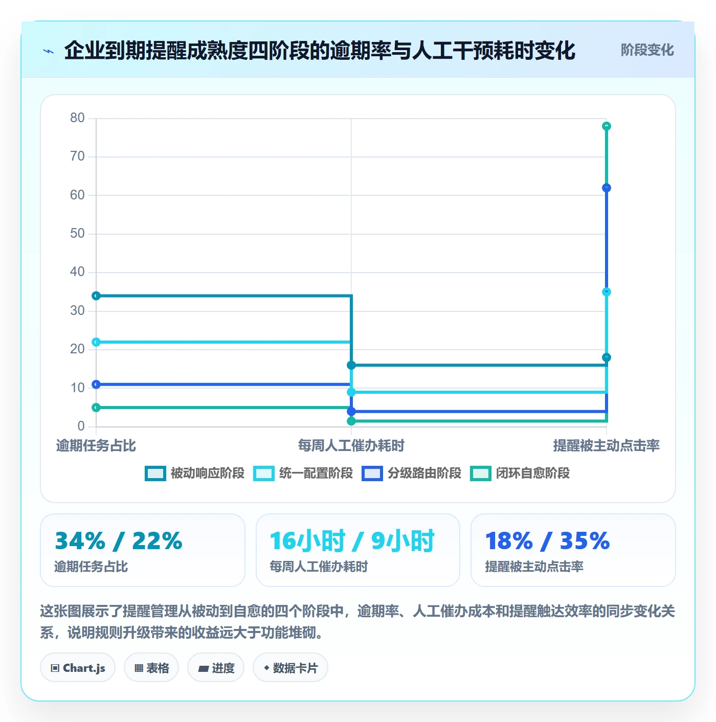到期提醒管理方法大全：企业管理者任务提醒入门指南落地清单