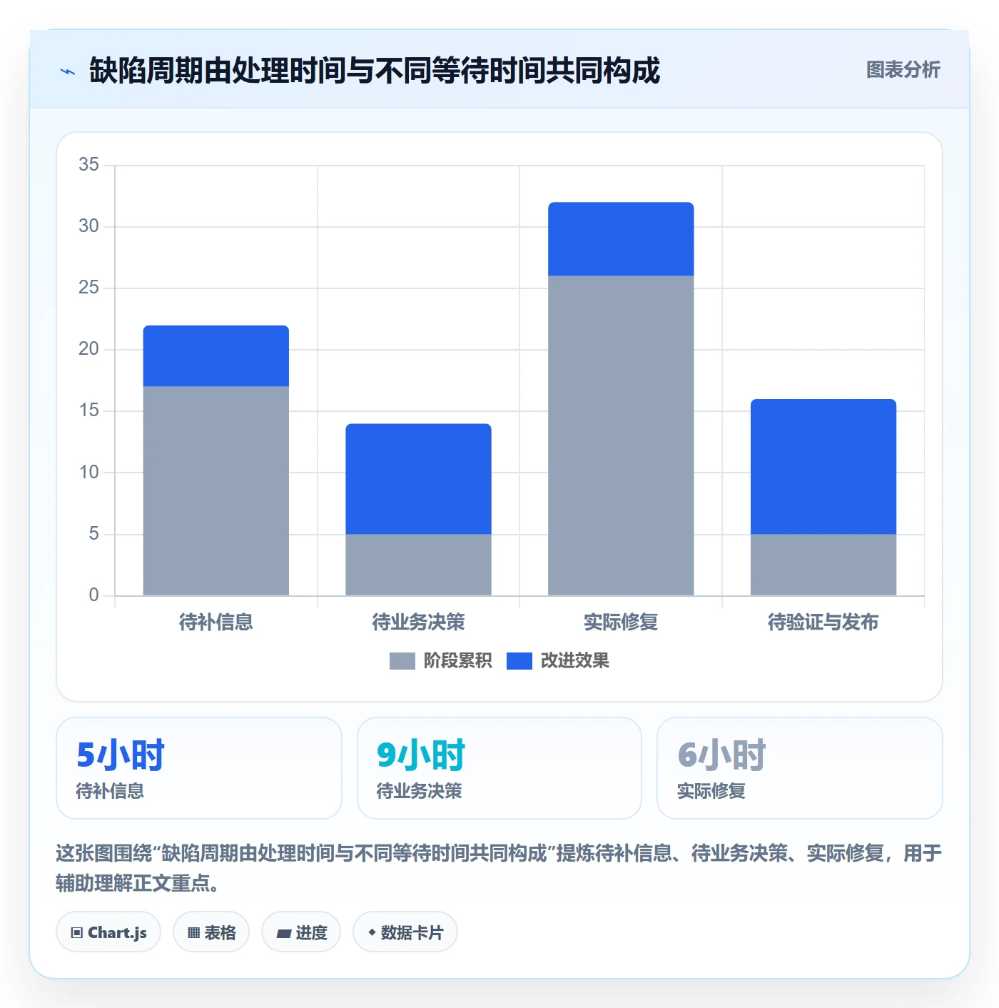 Bug管理指南:跨部门团队如何做好Bug / 缺陷,入门指南全流程