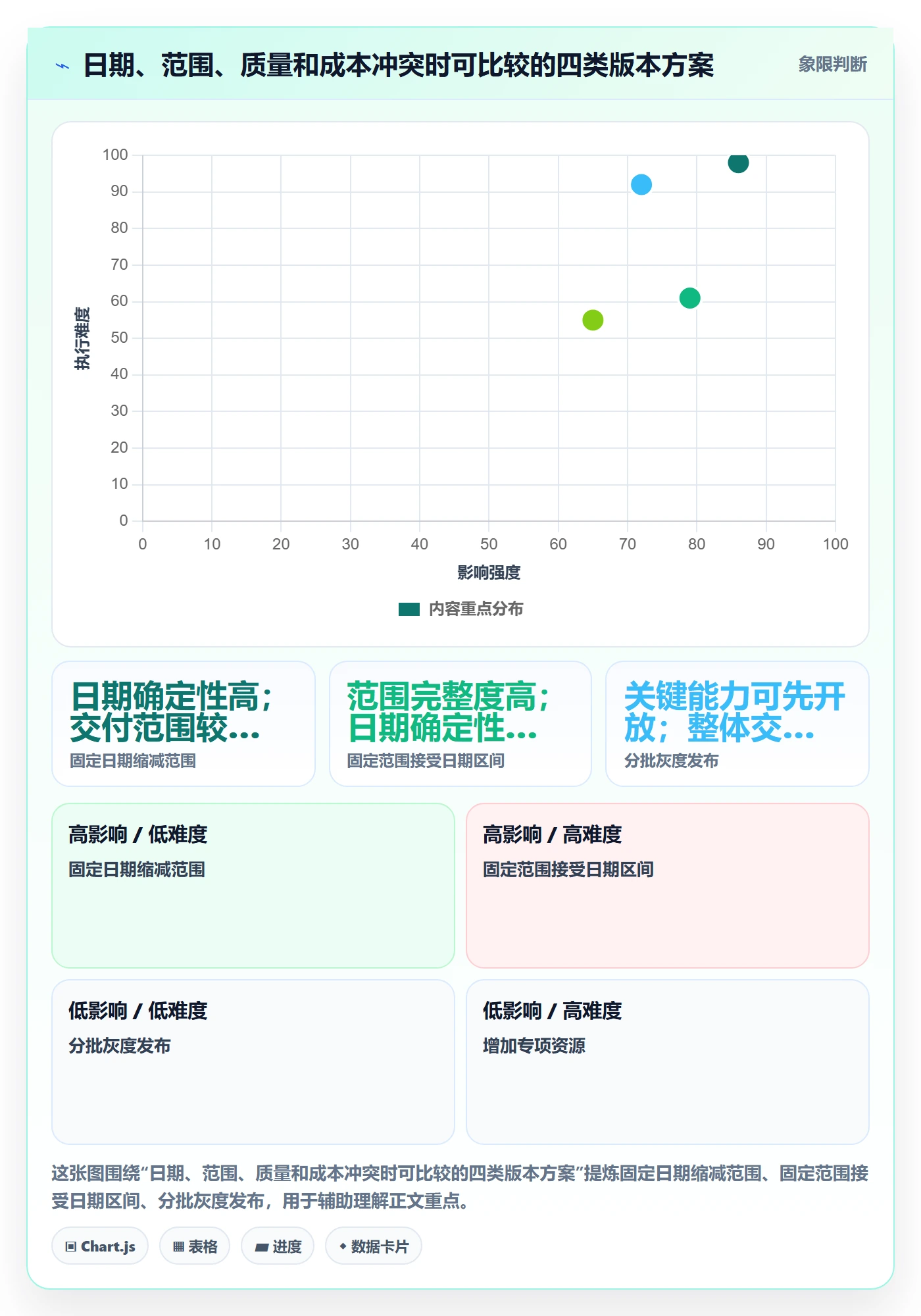 版本发布时间落地方案:项目经理开展版本管理的数据分析案例解析