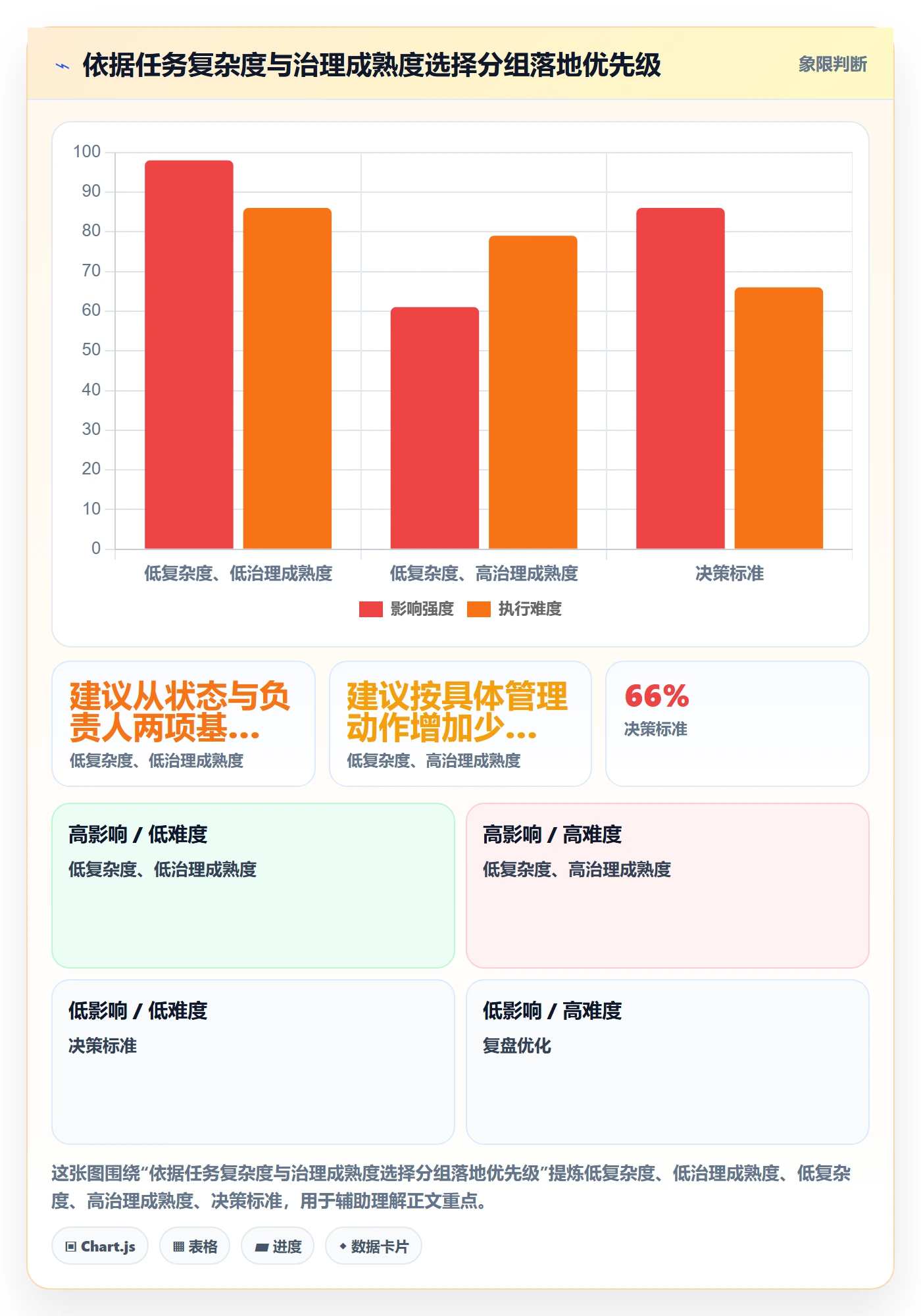 分组落地方案:项目经理开展列表视图的最佳实践案例解析