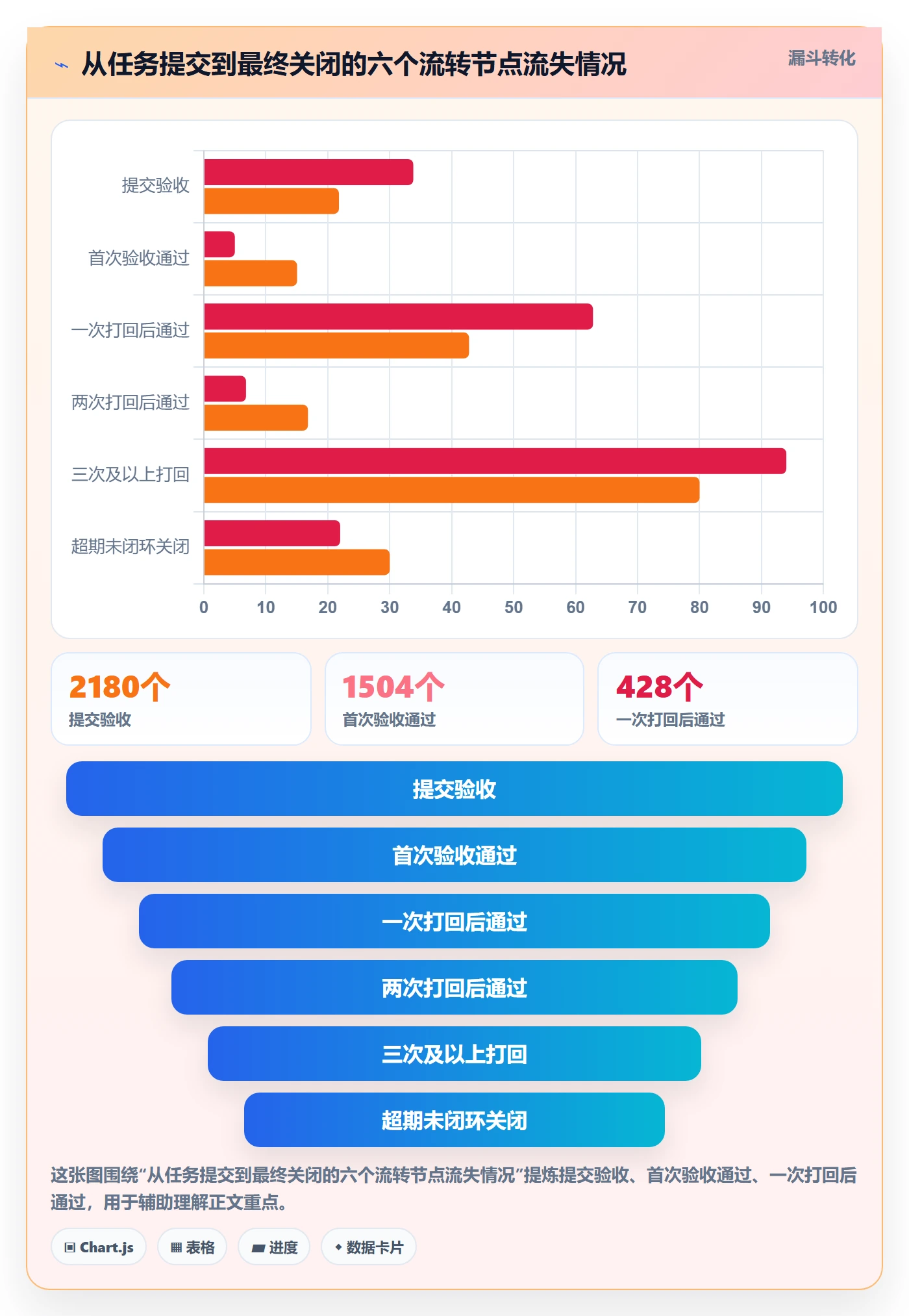 任务验收返工全流程：项目成员制度设计与一文讲清