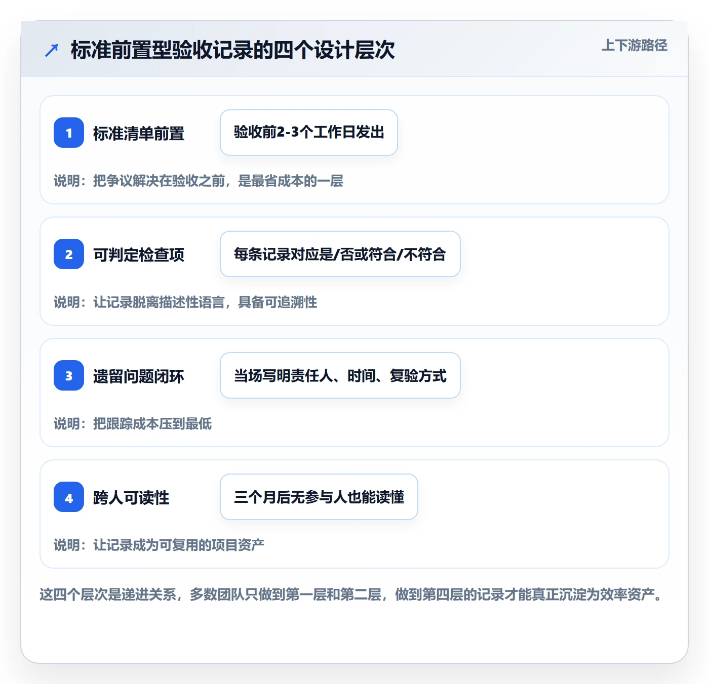 验收记录实操方法:项目负责人提升任务验收效率的入门指南方法与模板