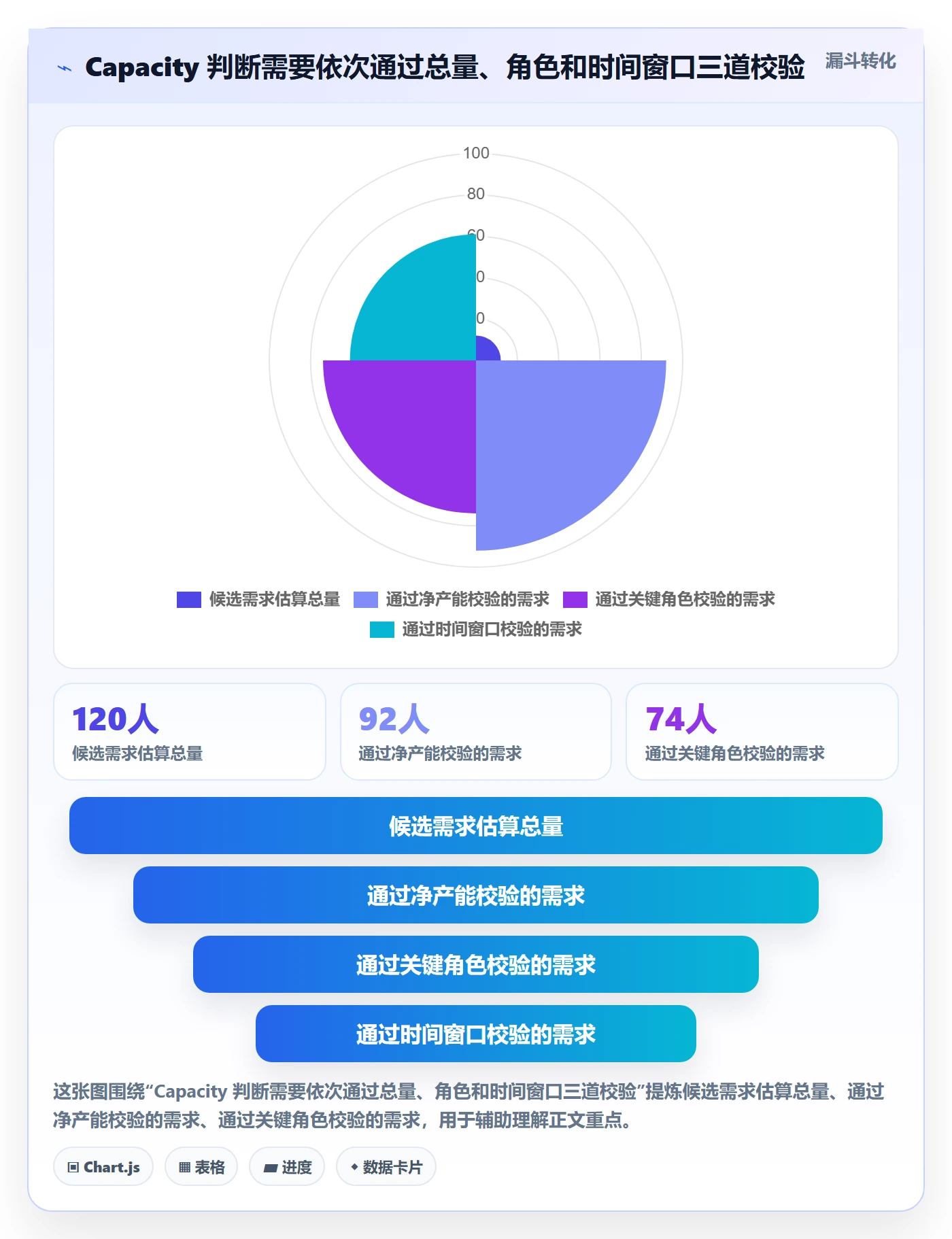Capacity实操方法：PMO提升资源负载效率的效率提升方法与模板