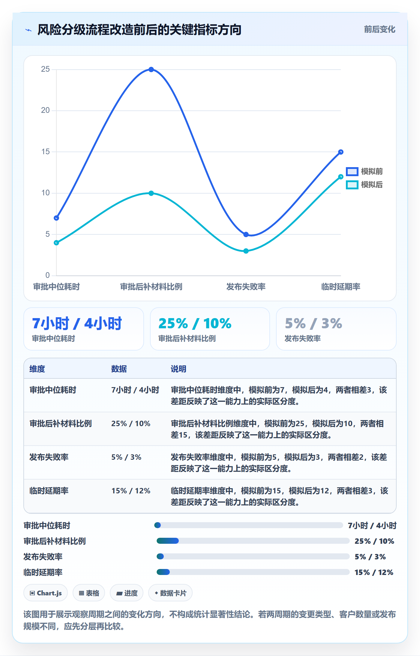 发布管理发布审批教程:实施团队数据分析,避坑指南