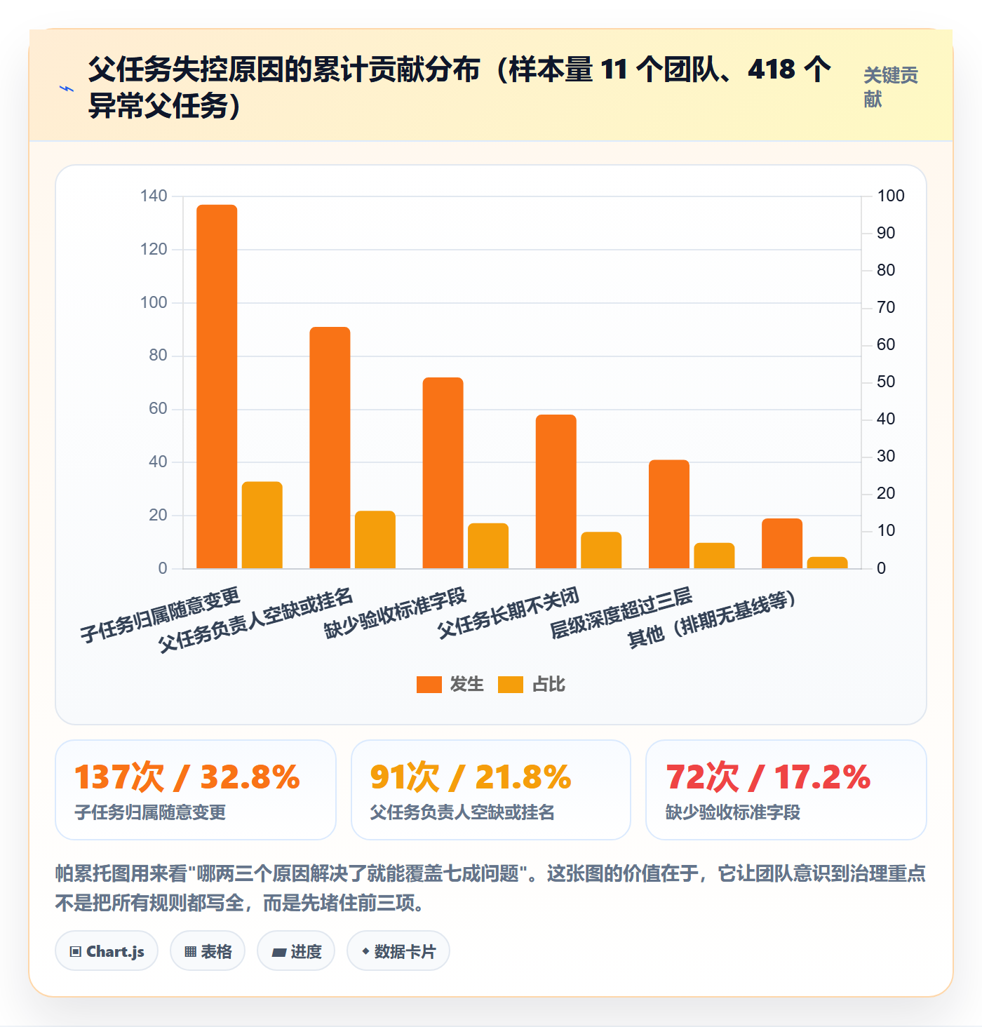 父任务流程与规范:项目经理任务管理最佳实践关键指标