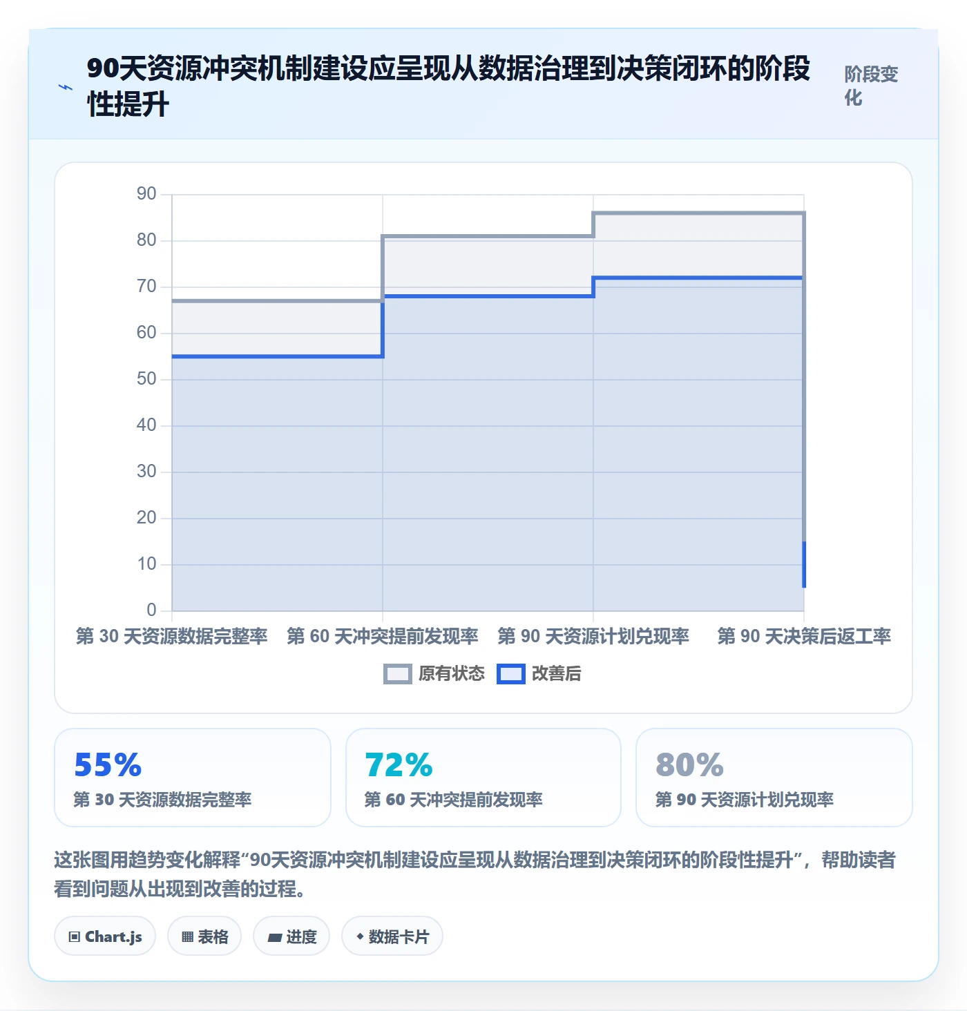 资源冲突流程与规范：PMO人力资源计划效率提升关键指标