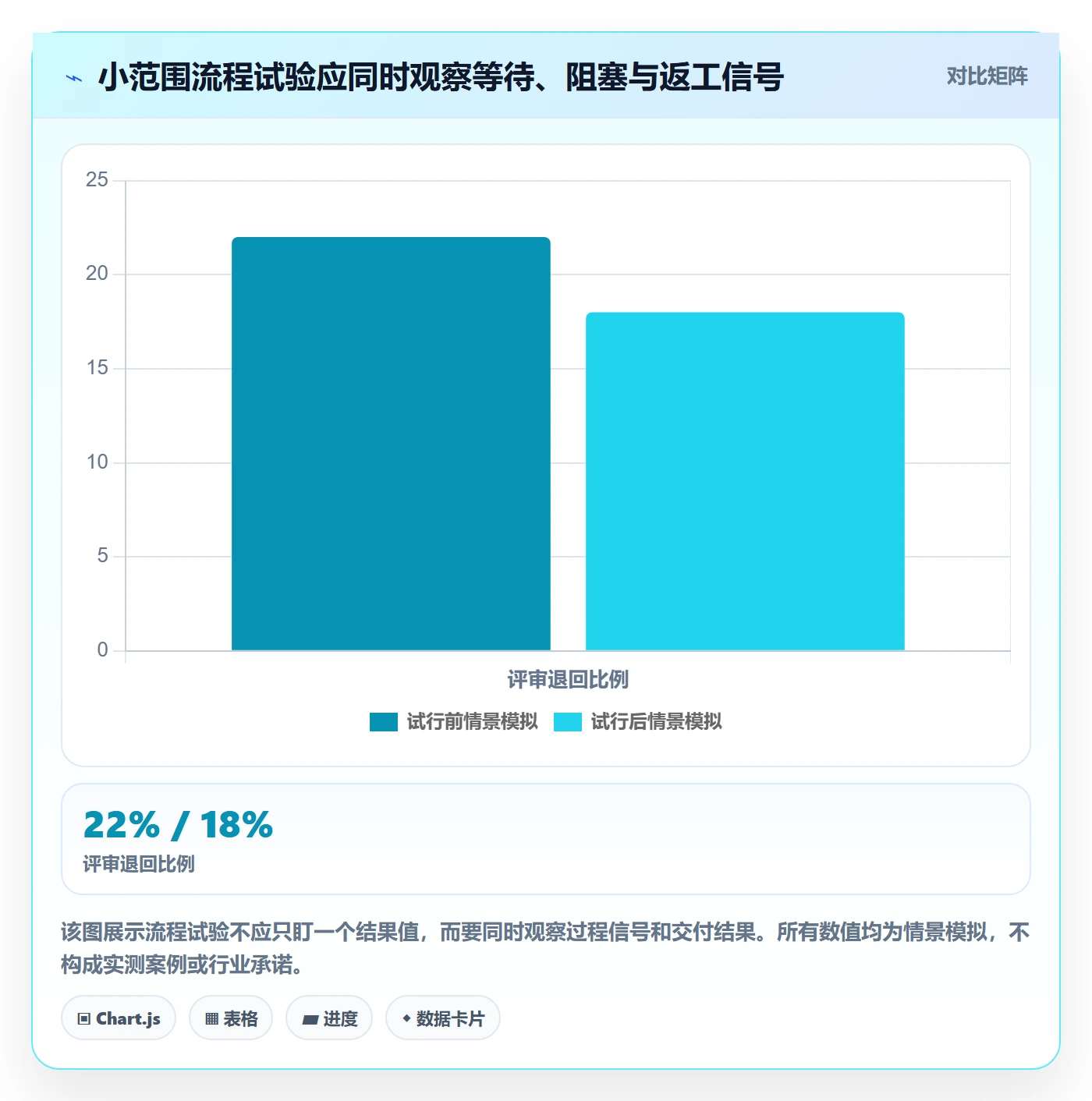 自定义状态流程与规范:项目成员看板效率提升关键指标