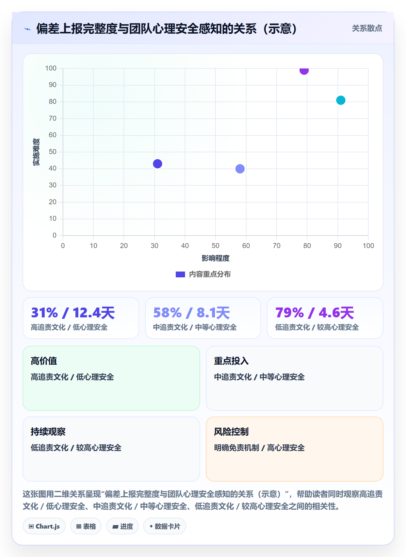 进度管理进度更新教程:项目负责人最佳实践,避坑指南