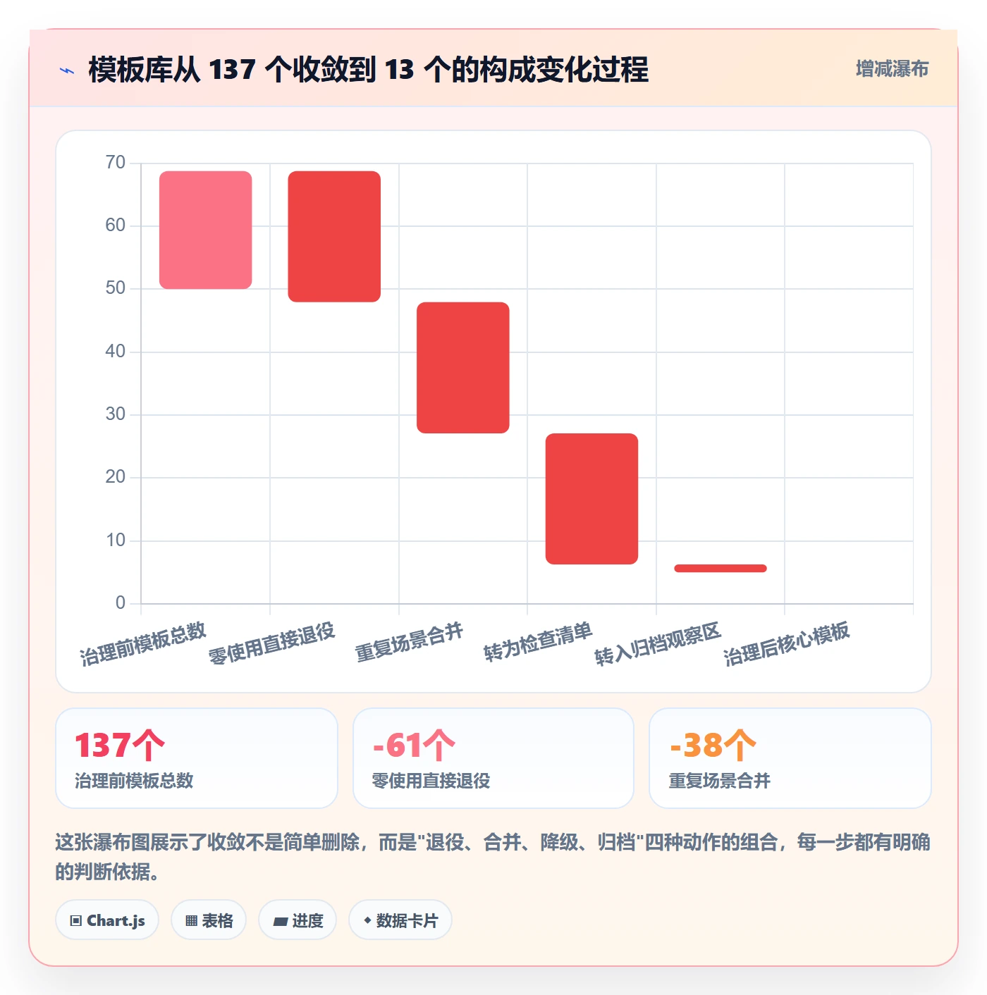 模板流程管理指南:项目负责人如何做好项目模板,入门指南全流程