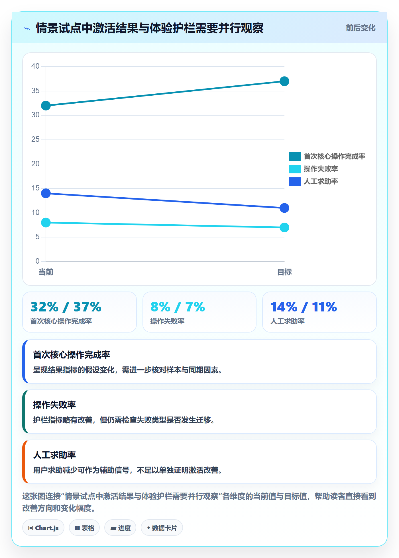 迭代管理如何做好迭代目标?跨部门团队协同管理与操作步骤