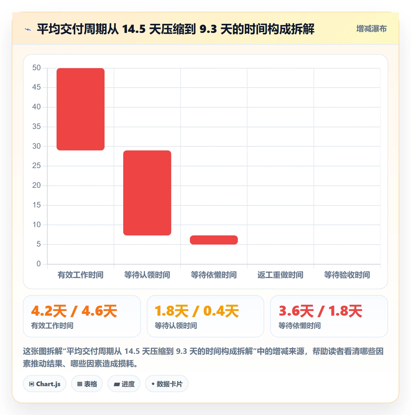 多人任务最佳实践：产品经理任务分派入门指南，常见问题