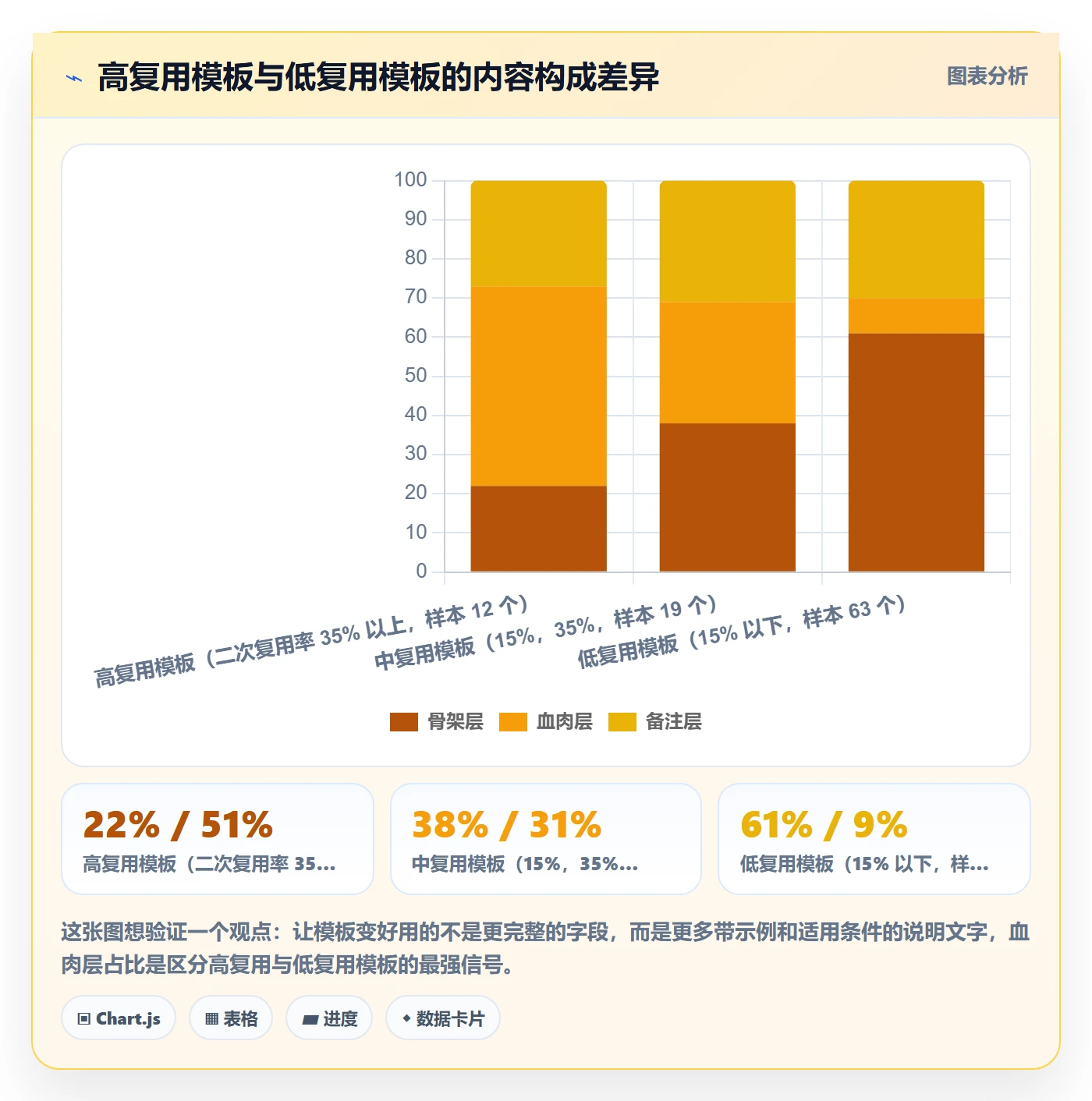 模板复用管理指南:项目成员如何做好项目模板,实操方法全流程