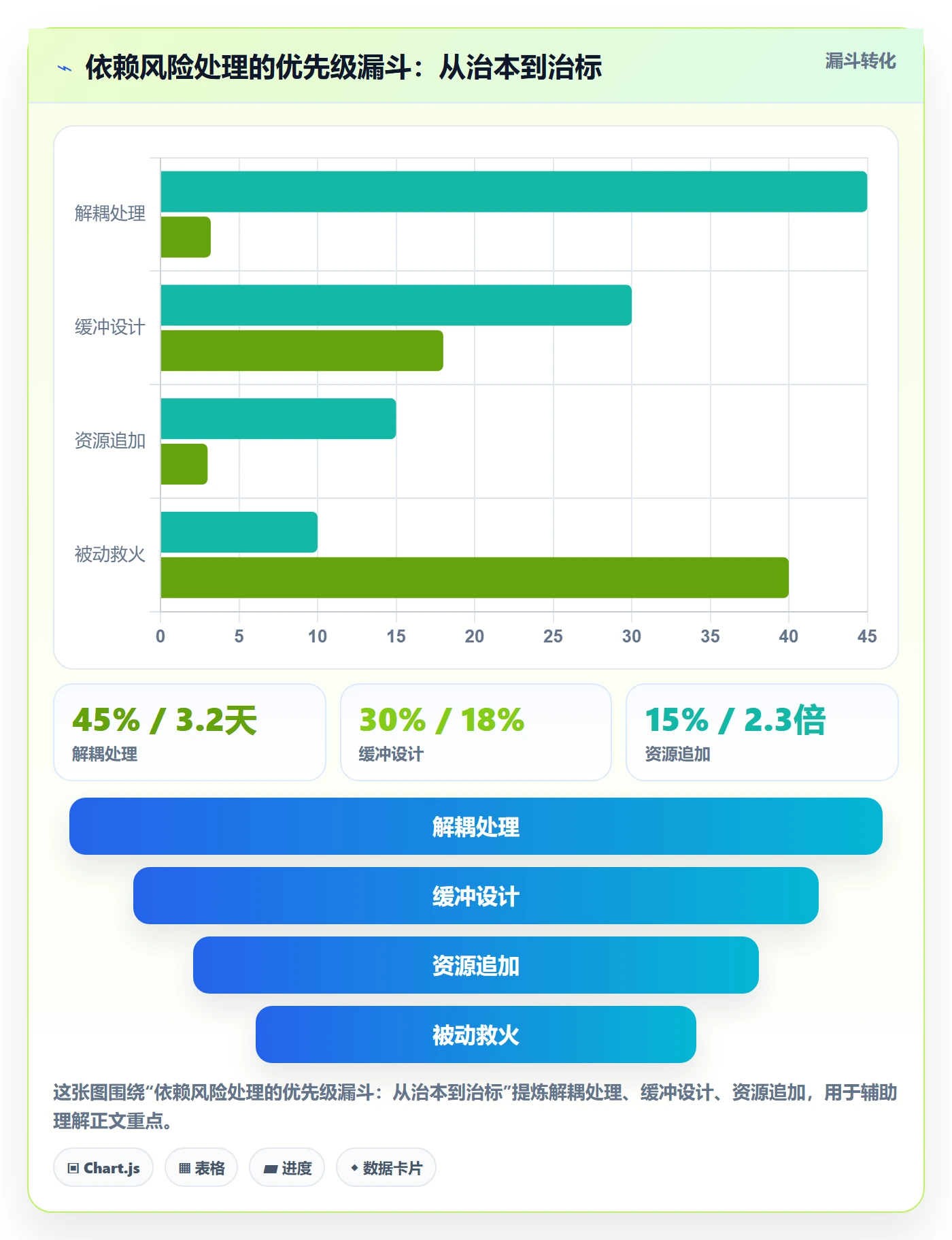 依赖关系最佳实践:项目成员任务依赖最佳实践,常见问题