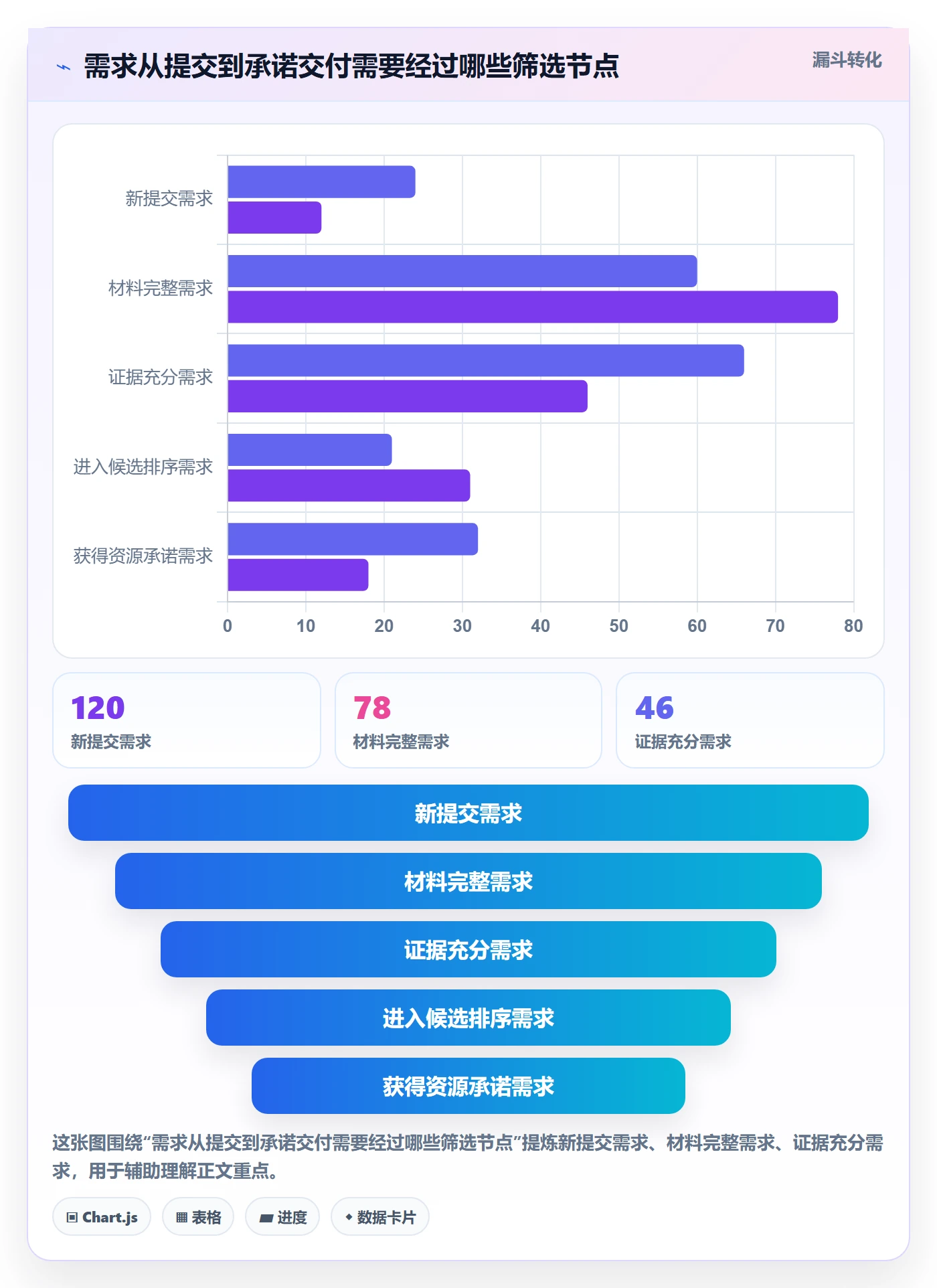需求优先级实操方法:PMO提升需求管理效率的协同管理方法与模板