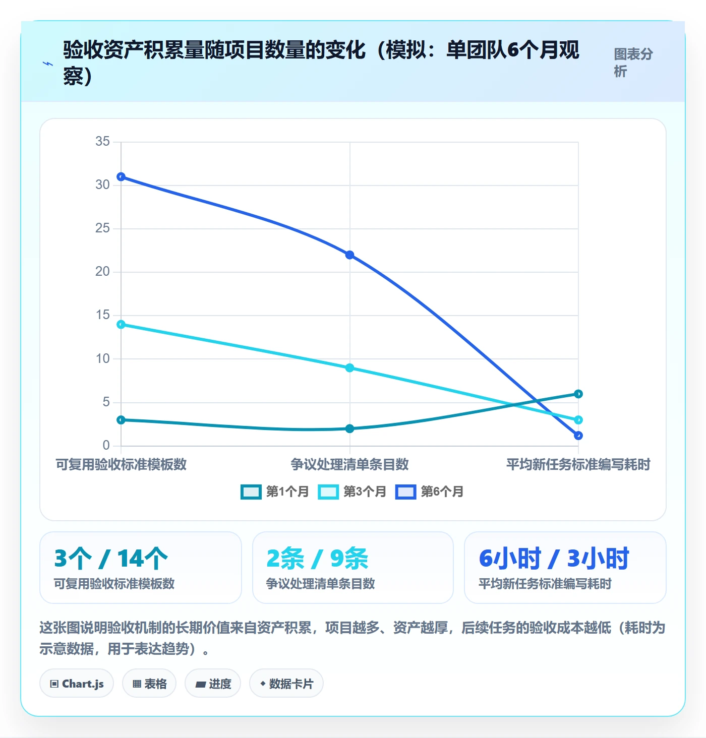 验收标准怎么做?跨部门团队协同管理:任务验收从0到1