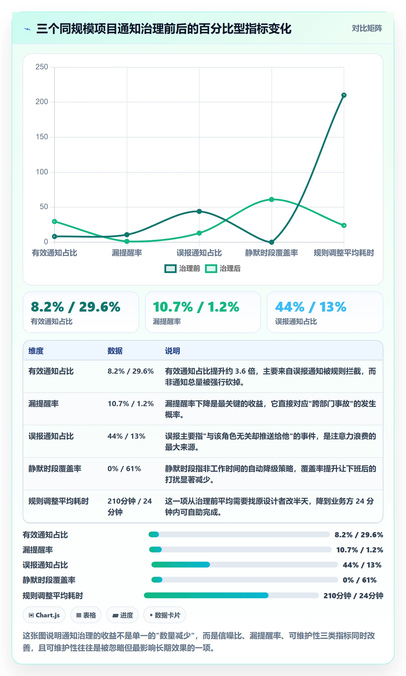 消息通知管理指南：跨部门团队如何做好任务提醒，落地方案全流程