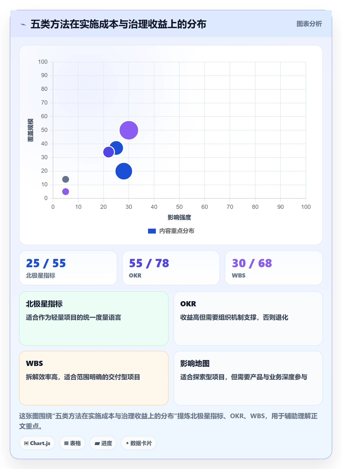 主计划管理方法大全:产品经理项目规划流程优化落地清单