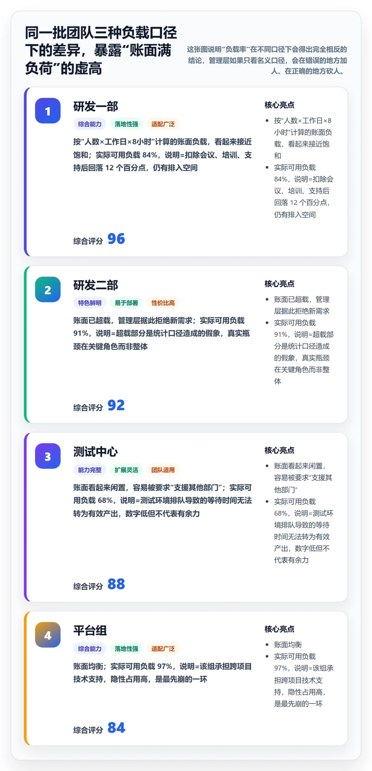 人力资源计划资源负载教程：管理层风险控制，避坑指南