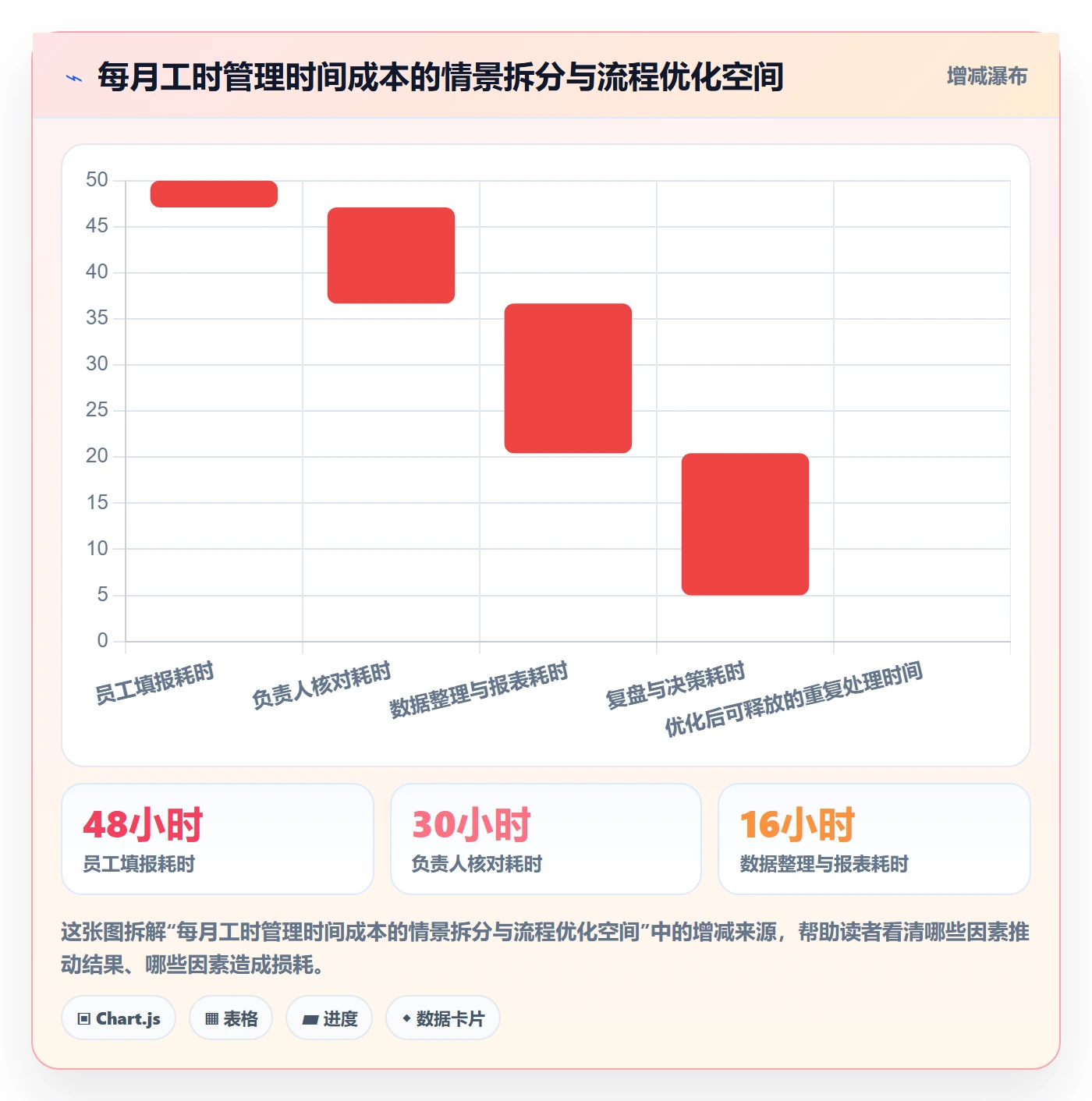 工时管理如何做好填报工时？管理层协同管理与操作步骤