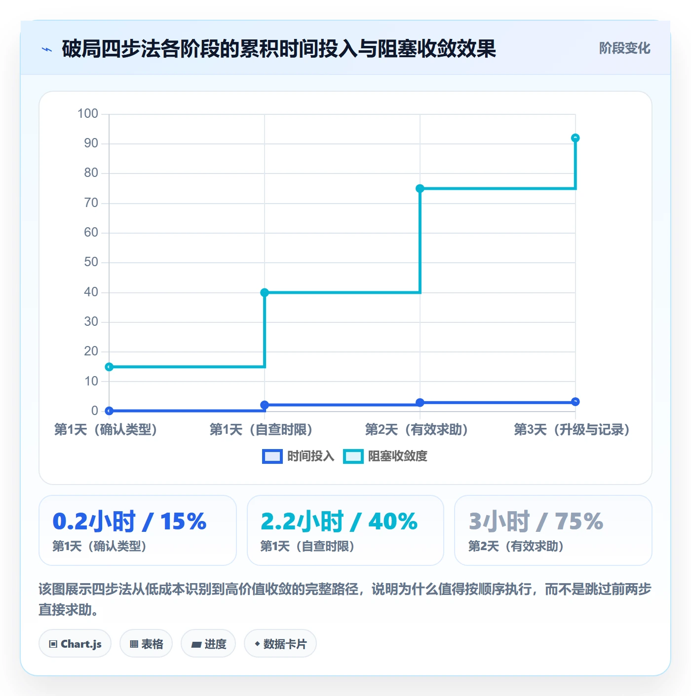 任务执行阻塞教程:项目成员入门指南,避坑指南
