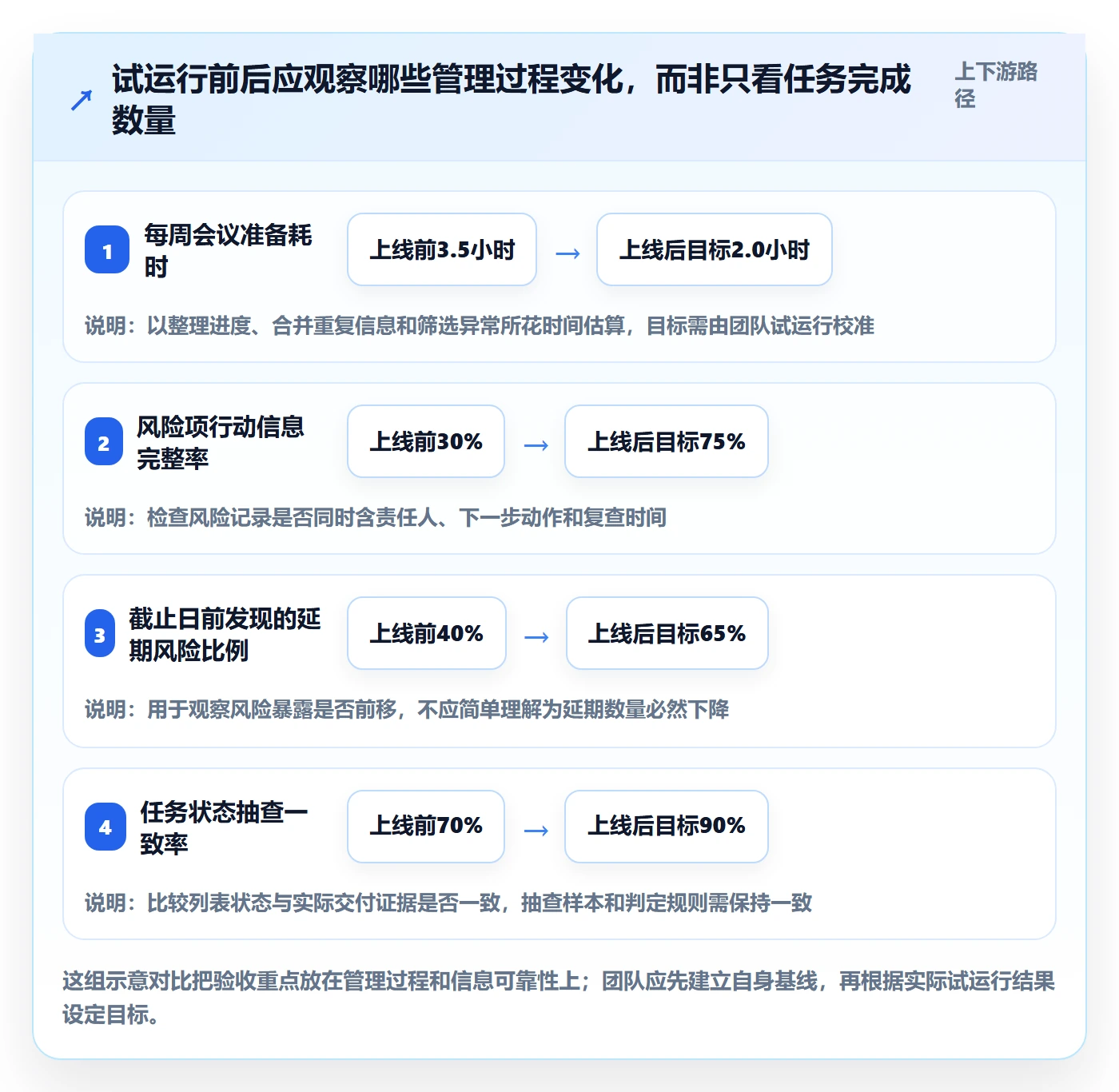 任务列表怎么做？管理层数据分析：列表视图从0到1