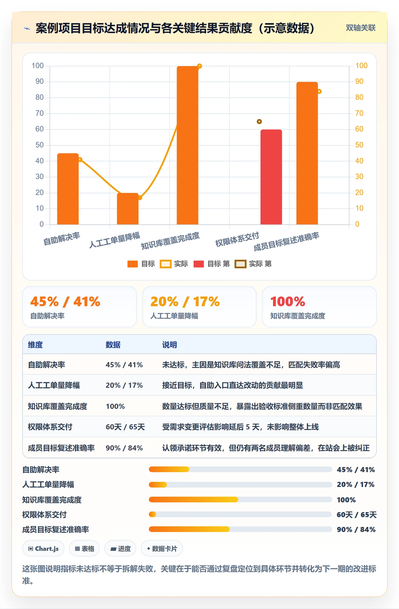 目标拆解落地方案:项目成员开展项目目标的最佳实践案例解析