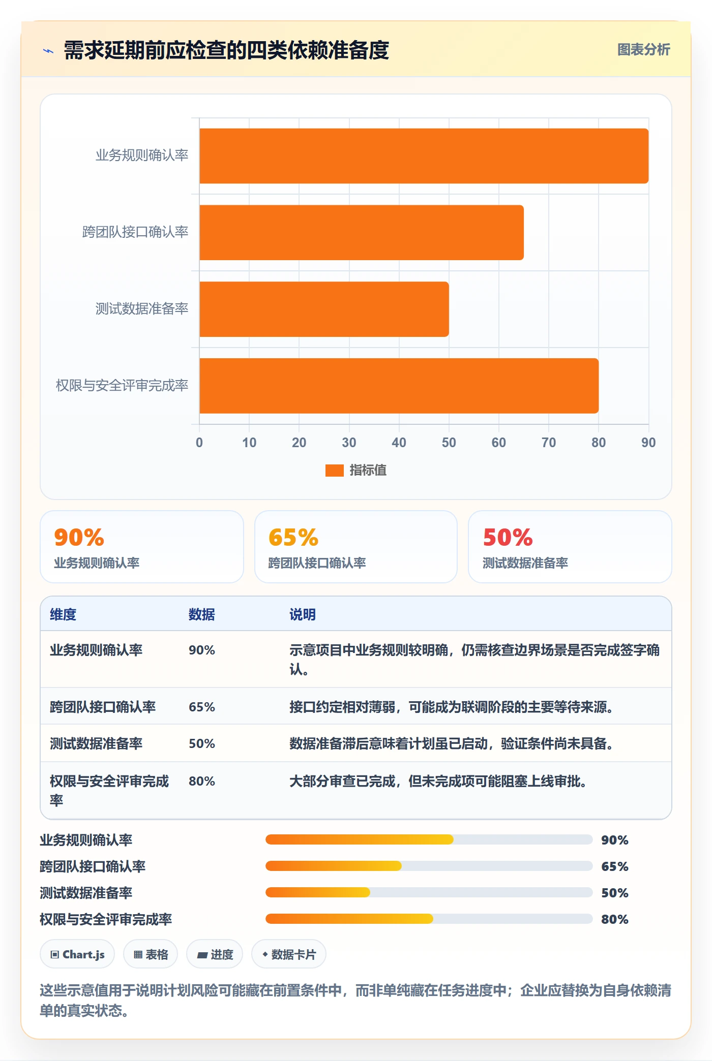 需求流程与规范：企业管理者需求管理实操方法关键指标