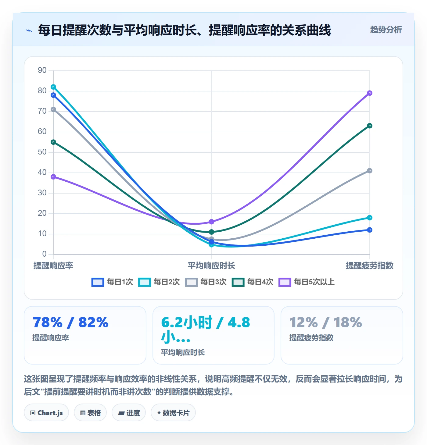 提前提醒管理指南：产品经理如何做好任务提醒，落地方案全流程