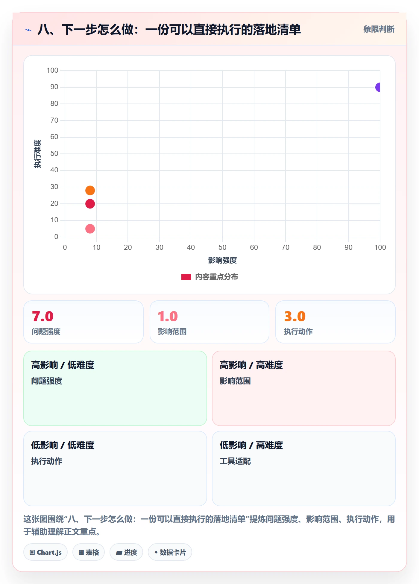 八、下一步怎么做:一份可以直接执行的落地清单