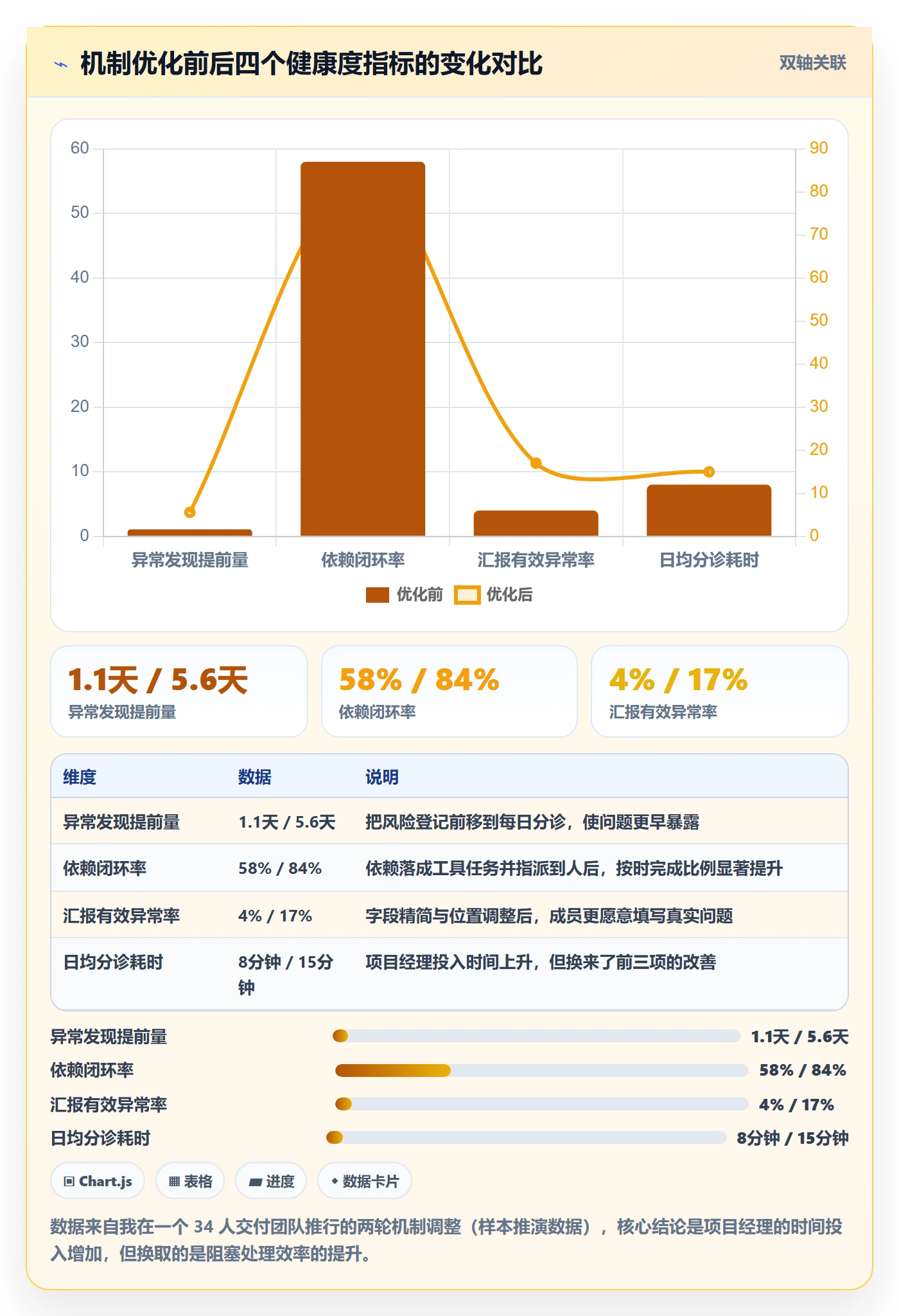 进度跟踪每日进展教程：项目经理协同管理，避坑指南