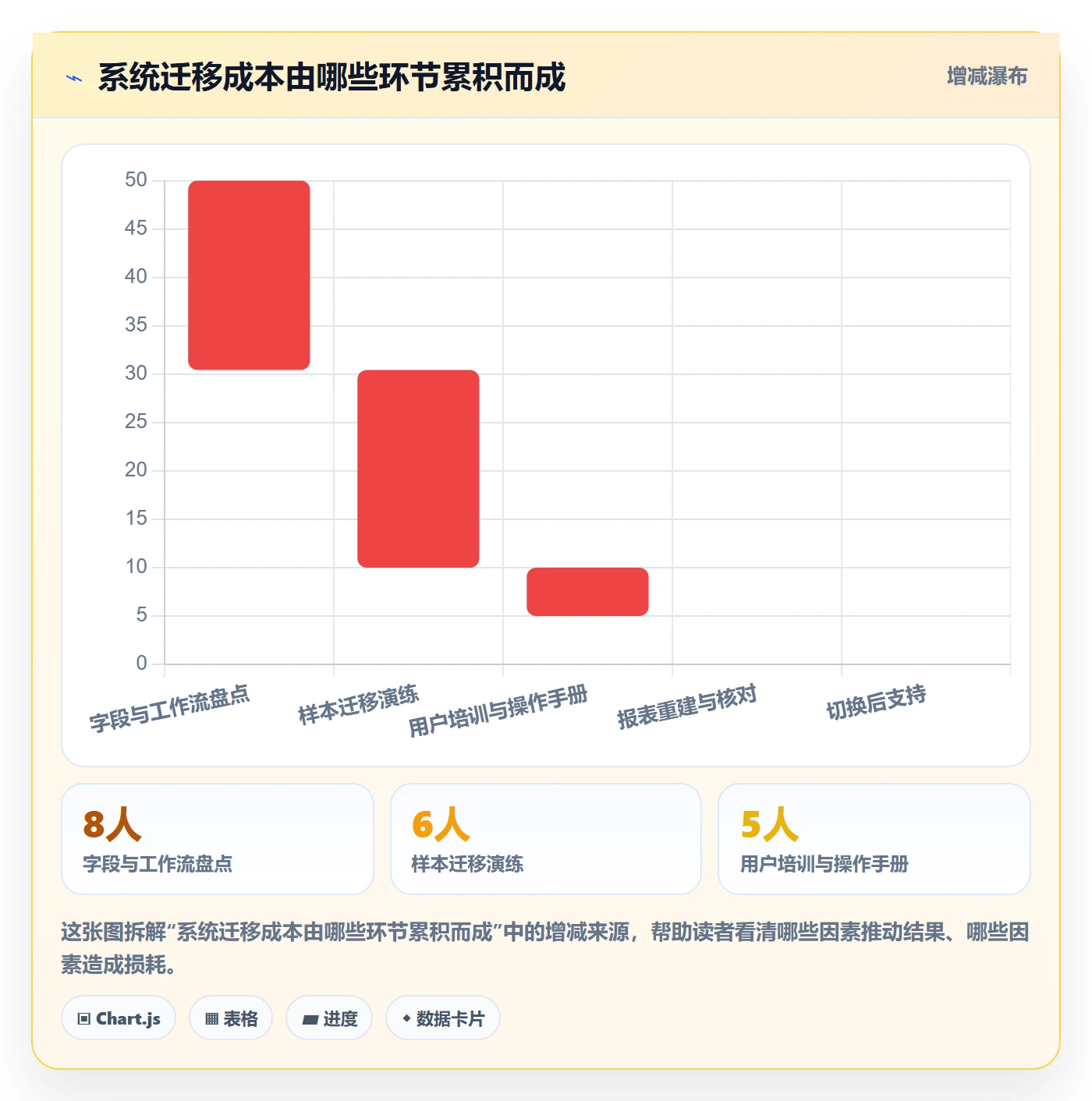 需求管理如何做好需求状态？跨部门团队实操方法与操作步骤