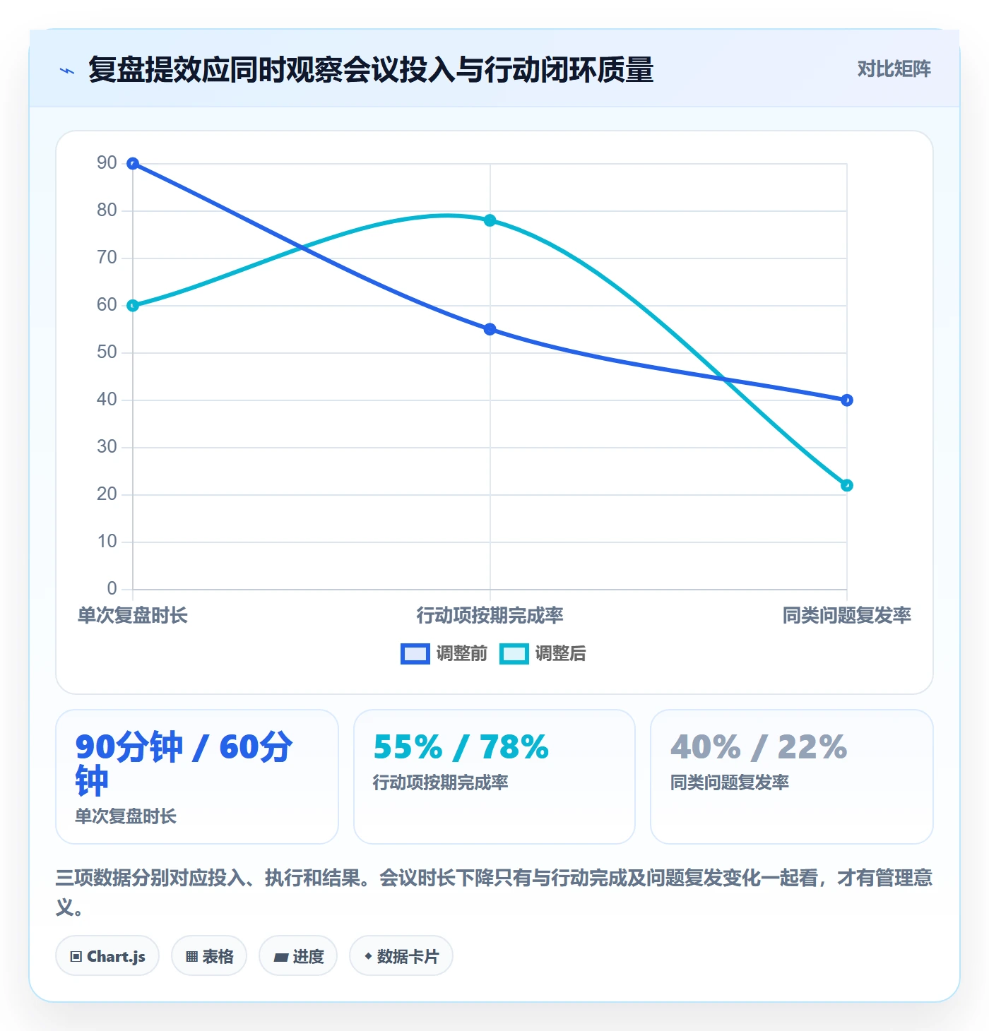 迭代复盘实操方法：PMO提升迭代管理效率的效率提升方法与模板