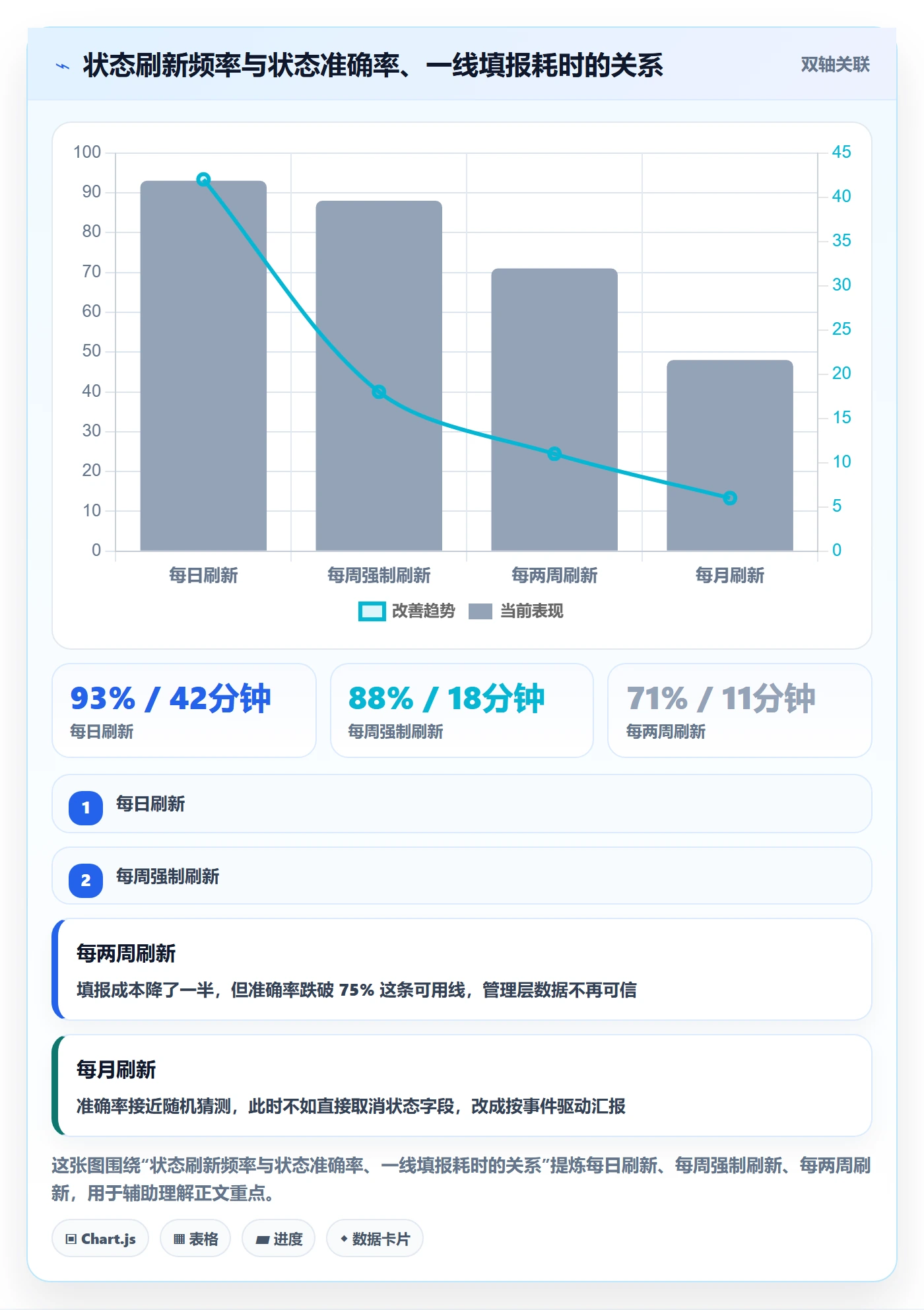 项目阶段阶段状态教程:企业管理者最佳实践,避坑指南